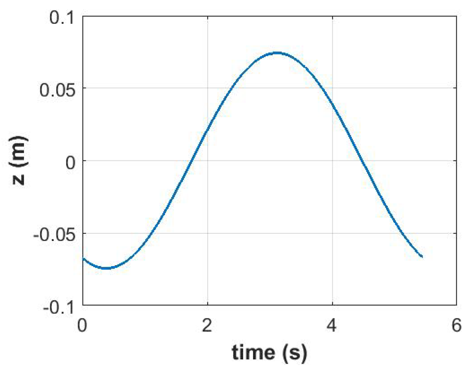 Jmse 07 00048 g006 Jmse 07 00048 g006