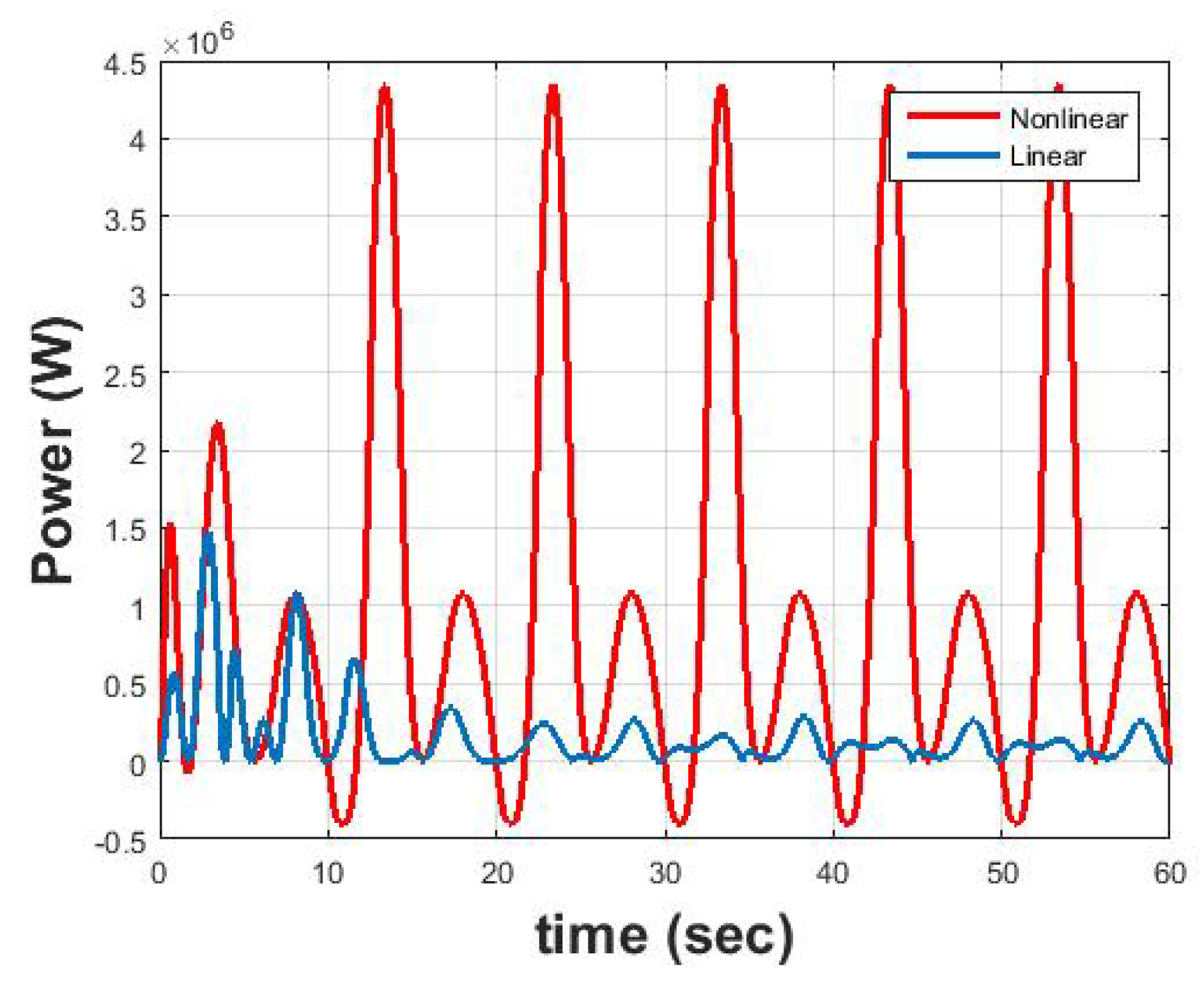 Jmse 07 00048 g009 Jmse 07 00048 g009