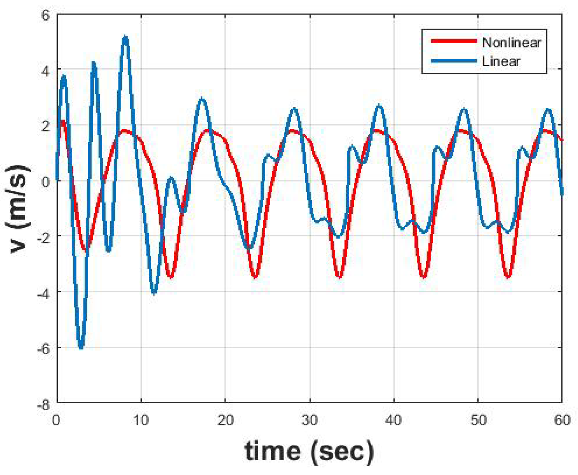 Jmse 07 00048 g011 Jmse 07 00048 g011