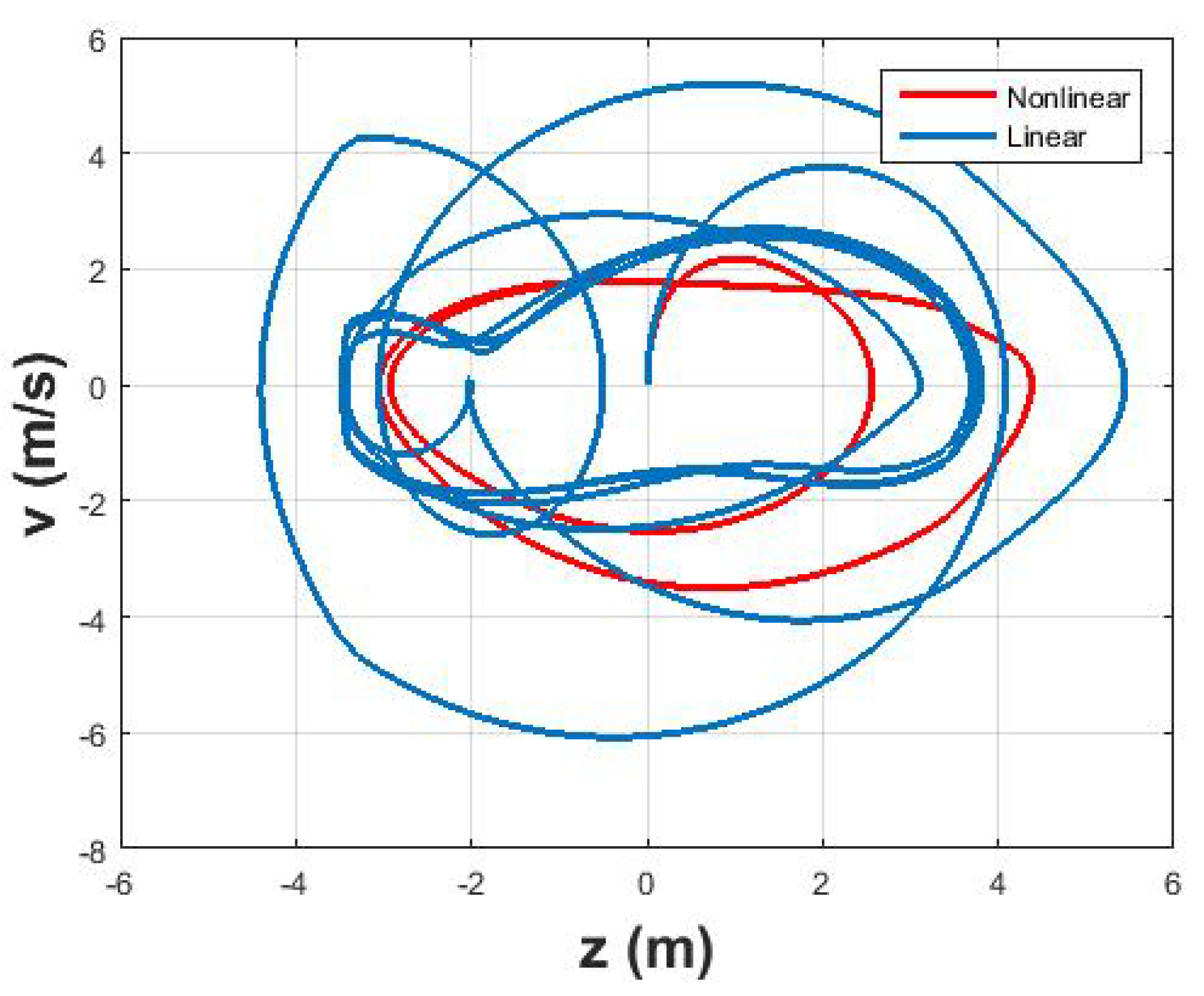Jmse 07 00048 g015 Jmse 07 00048 g015