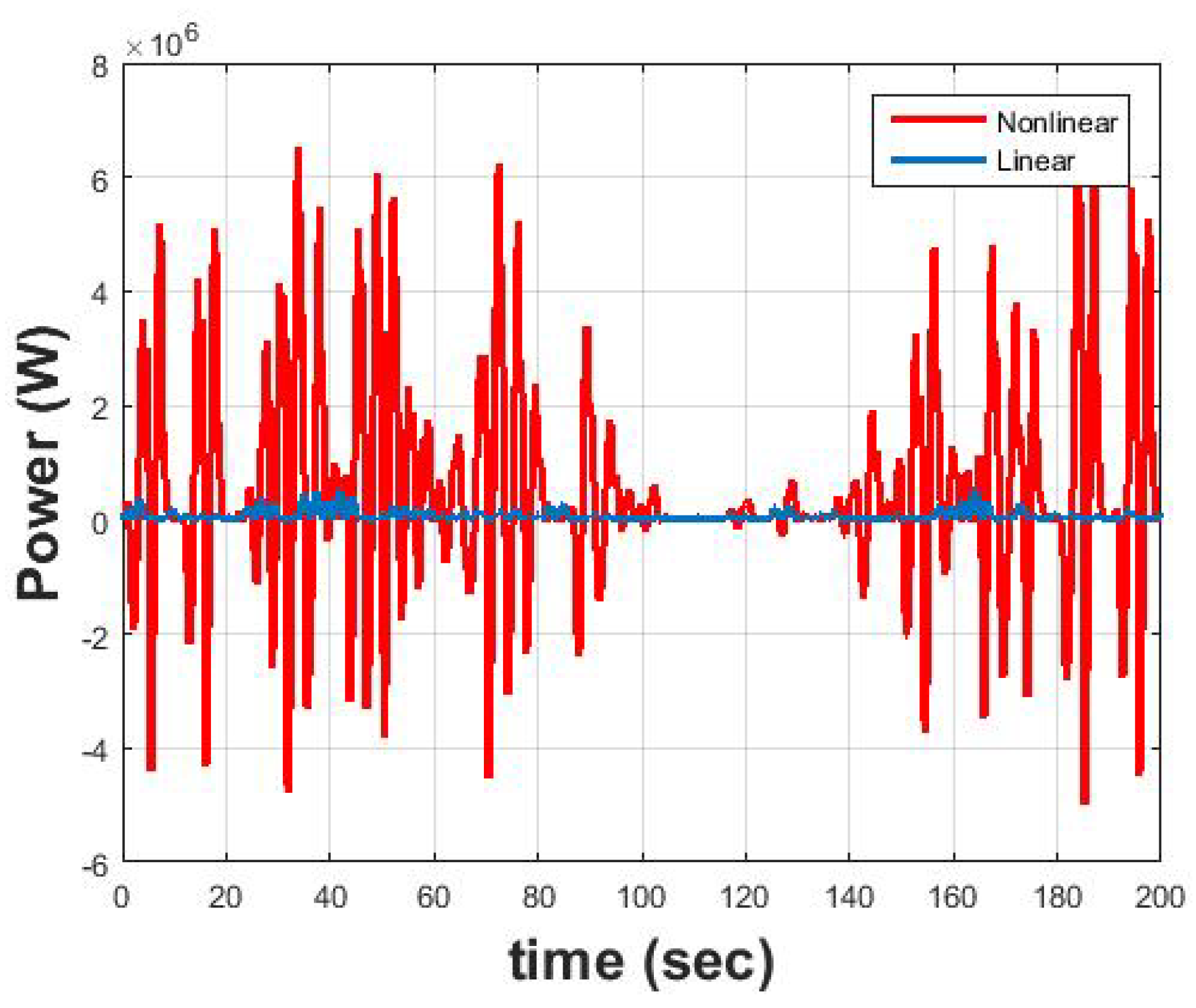 Jmse 07 00048 g017 Jmse 07 00048 g017