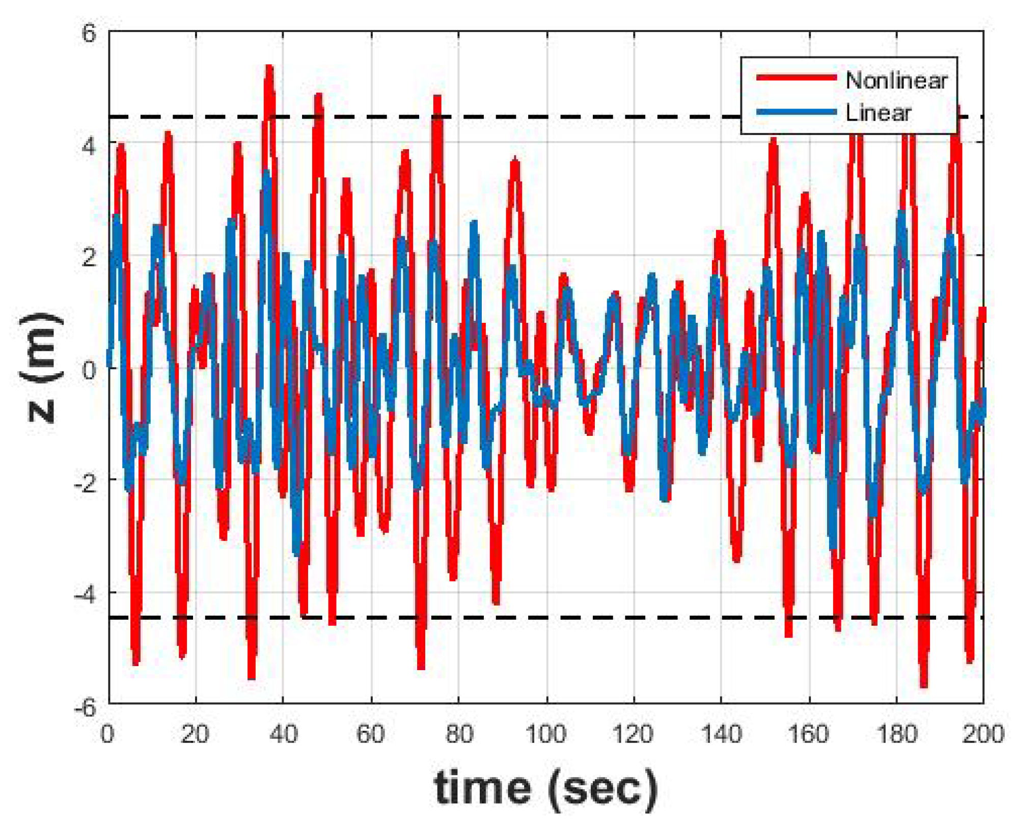 Jmse 07 00048 g018 Jmse 07 00048 g018