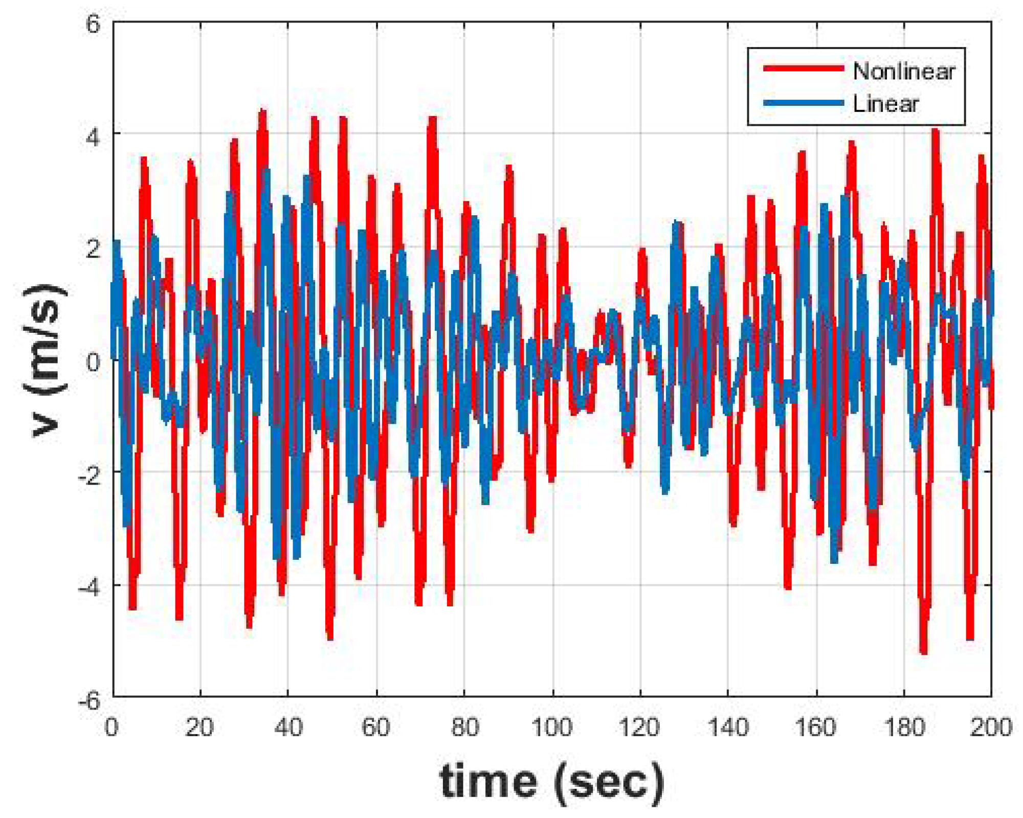 Jmse 07 00048 g019 Jmse 07 00048 g019