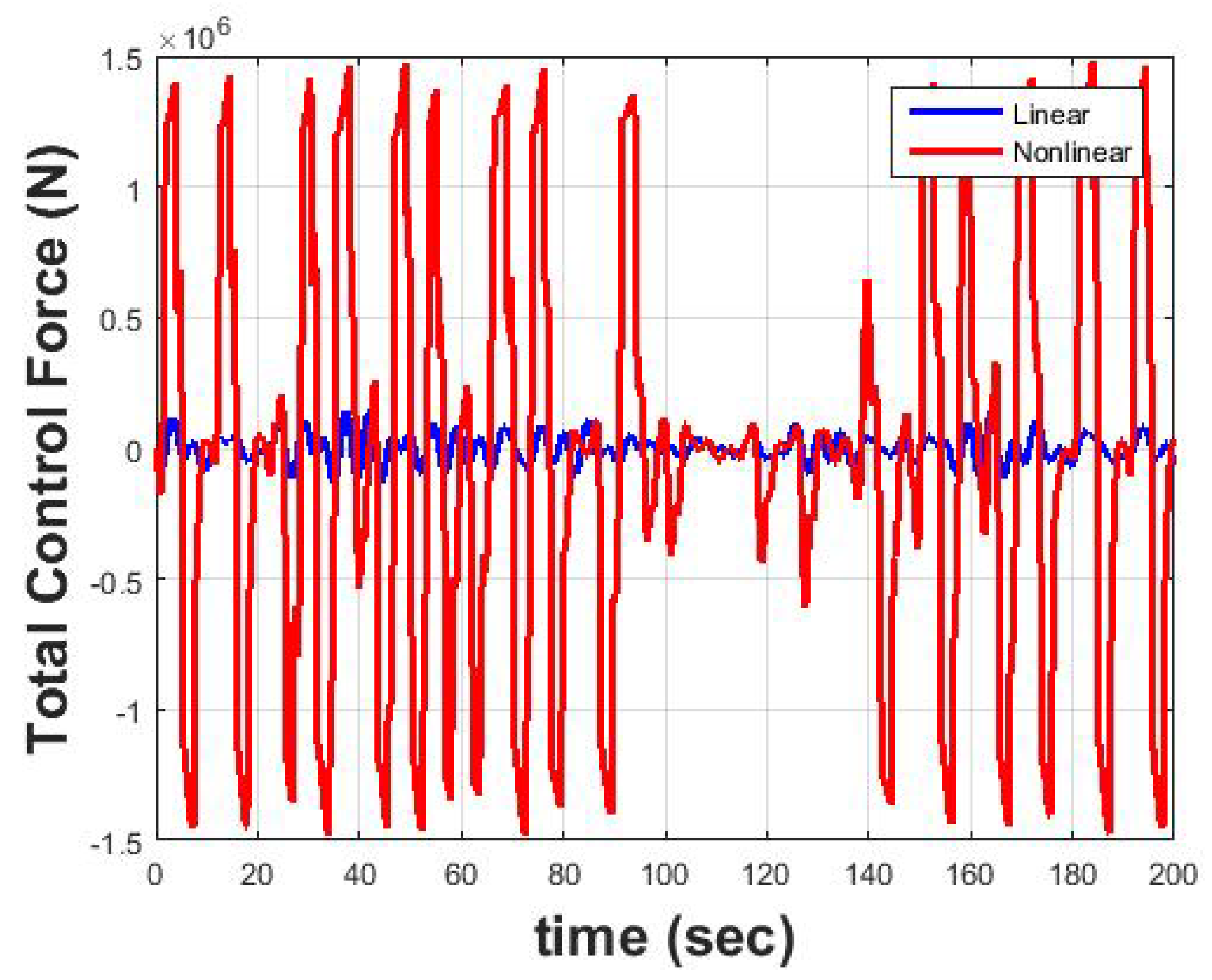 Jmse 07 00048 g020 Jmse 07 00048 g020