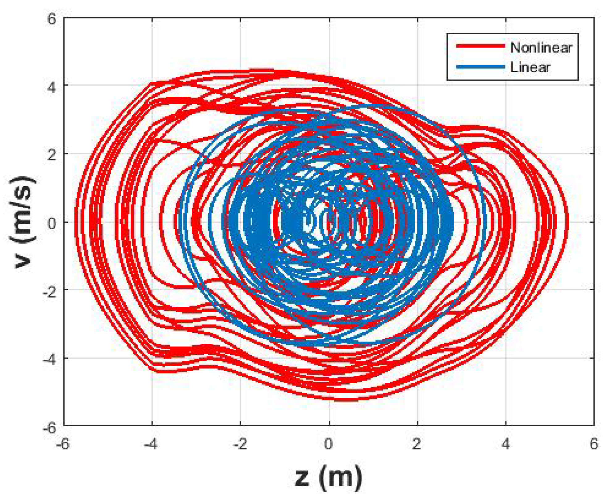 Jmse 07 00048 g021 Jmse 07 00048 g021