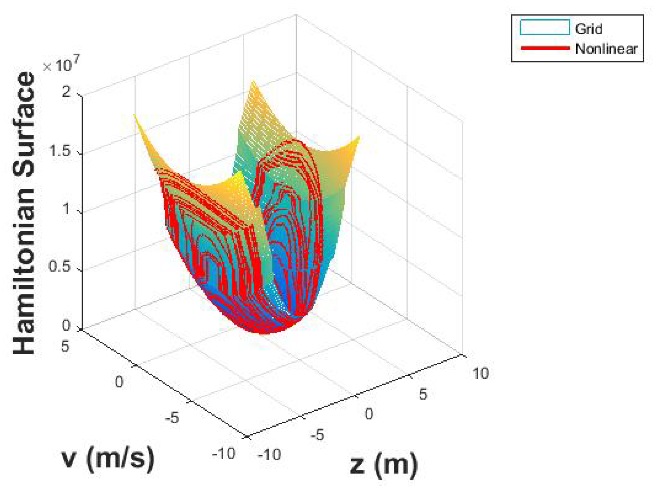 Jmse 07 00048 g022 Jmse 07 00048 g022