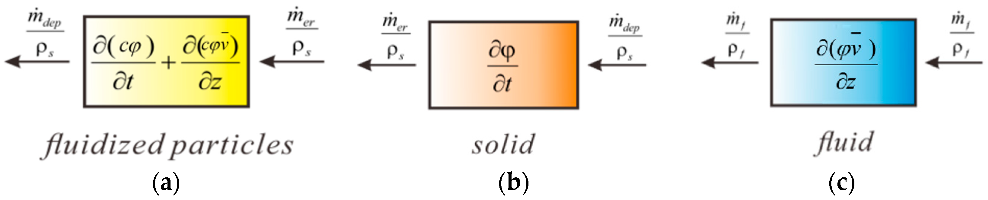 Jmse 07 00052 g004 Jmse 07 00052 g004