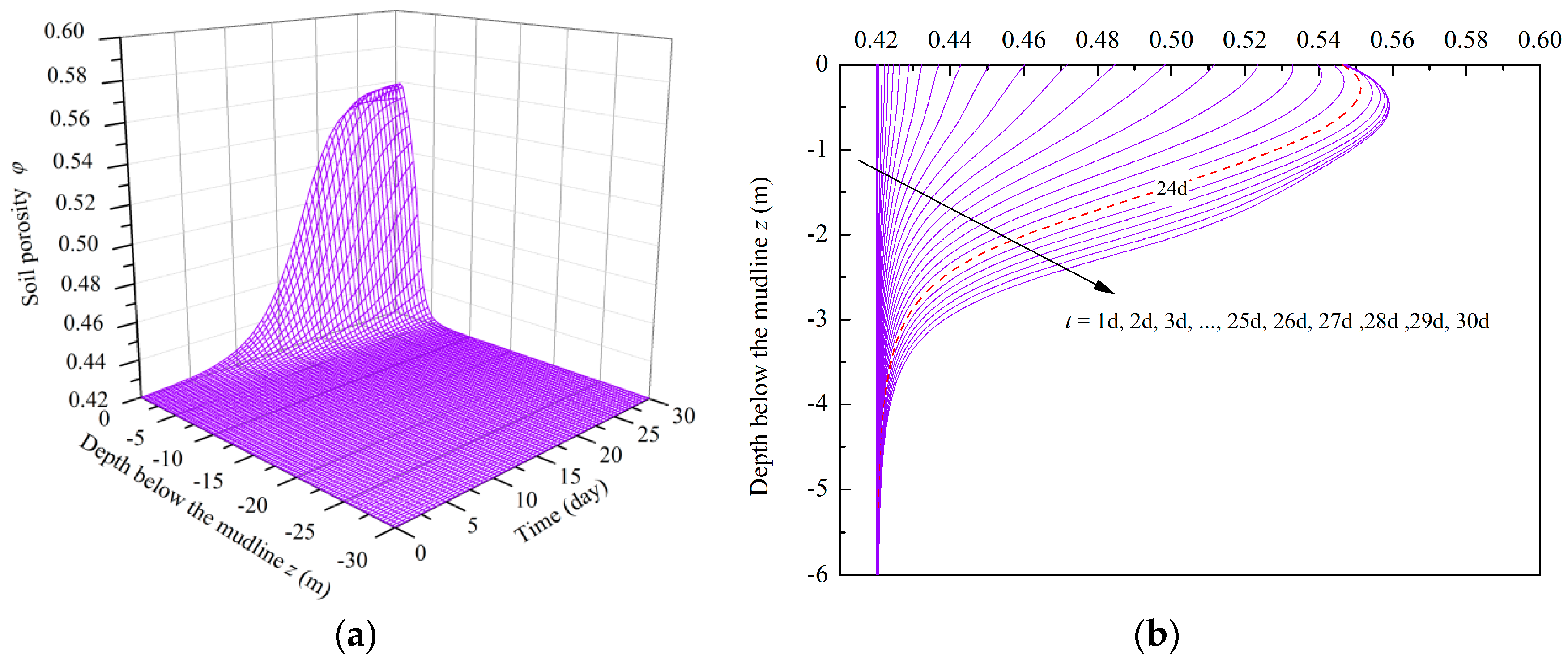 Jmse 07 00052 g007 Jmse 07 00052 g007