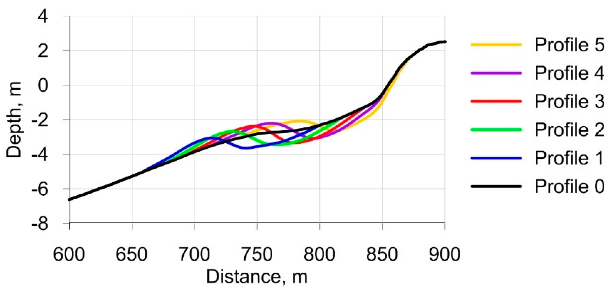 Jmse 07 00055 g002