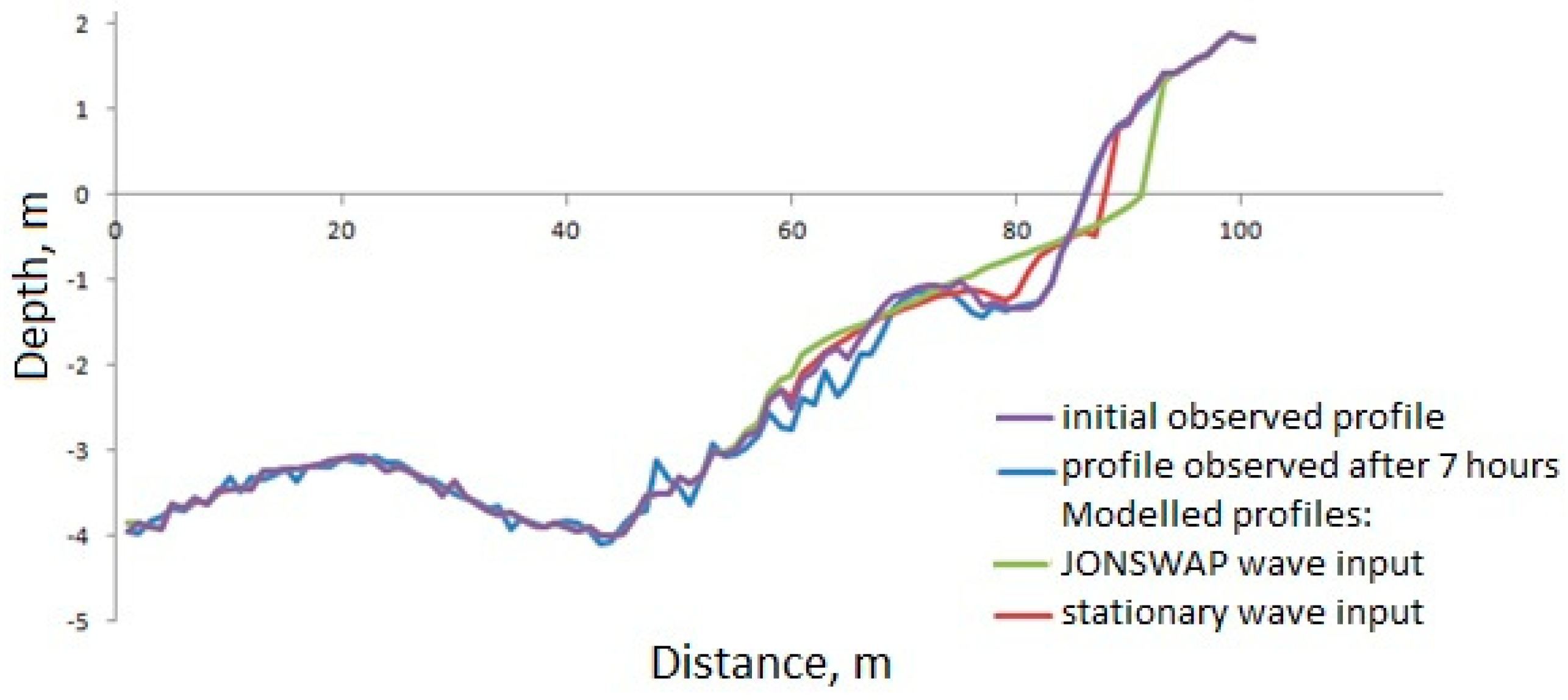 Jmse 07 00055 g003