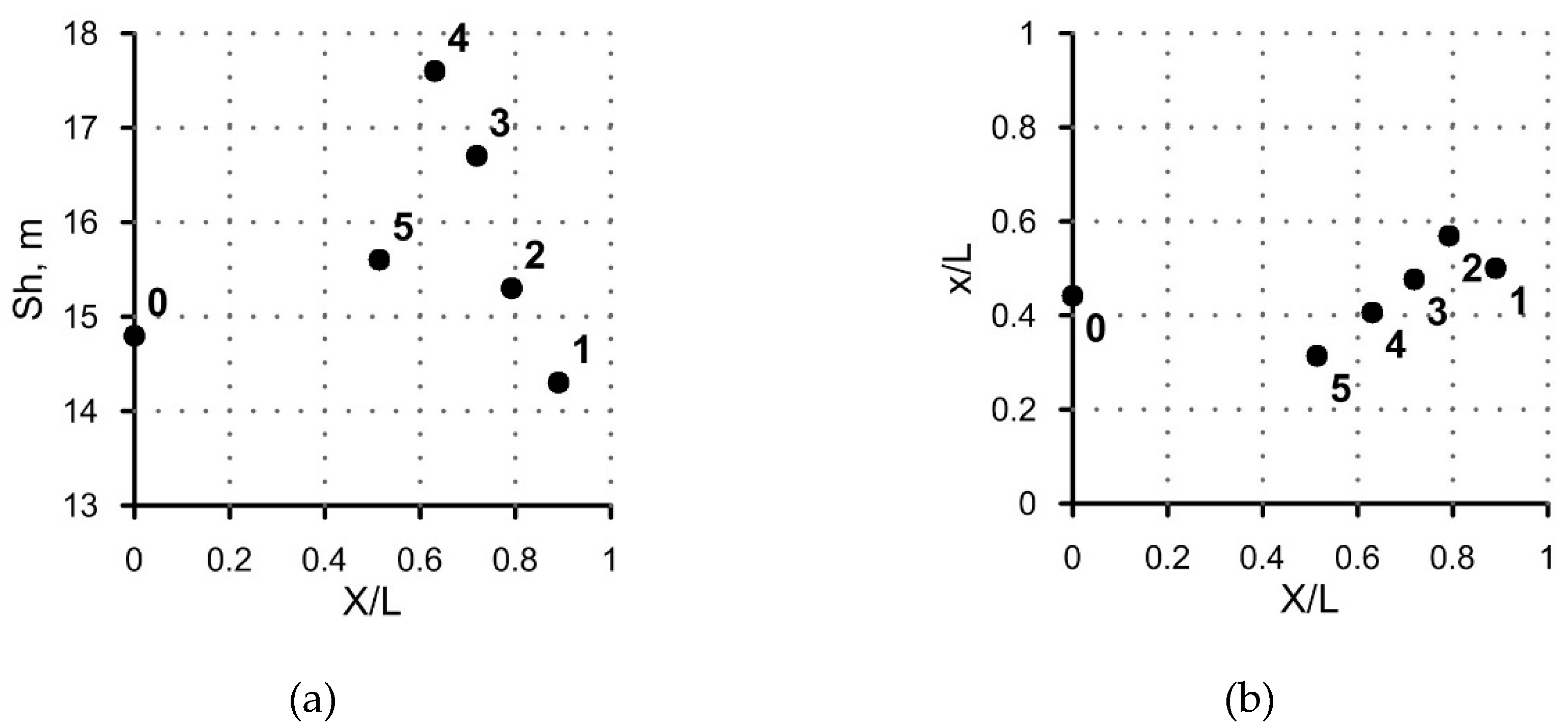Jmse 07 00055 g005