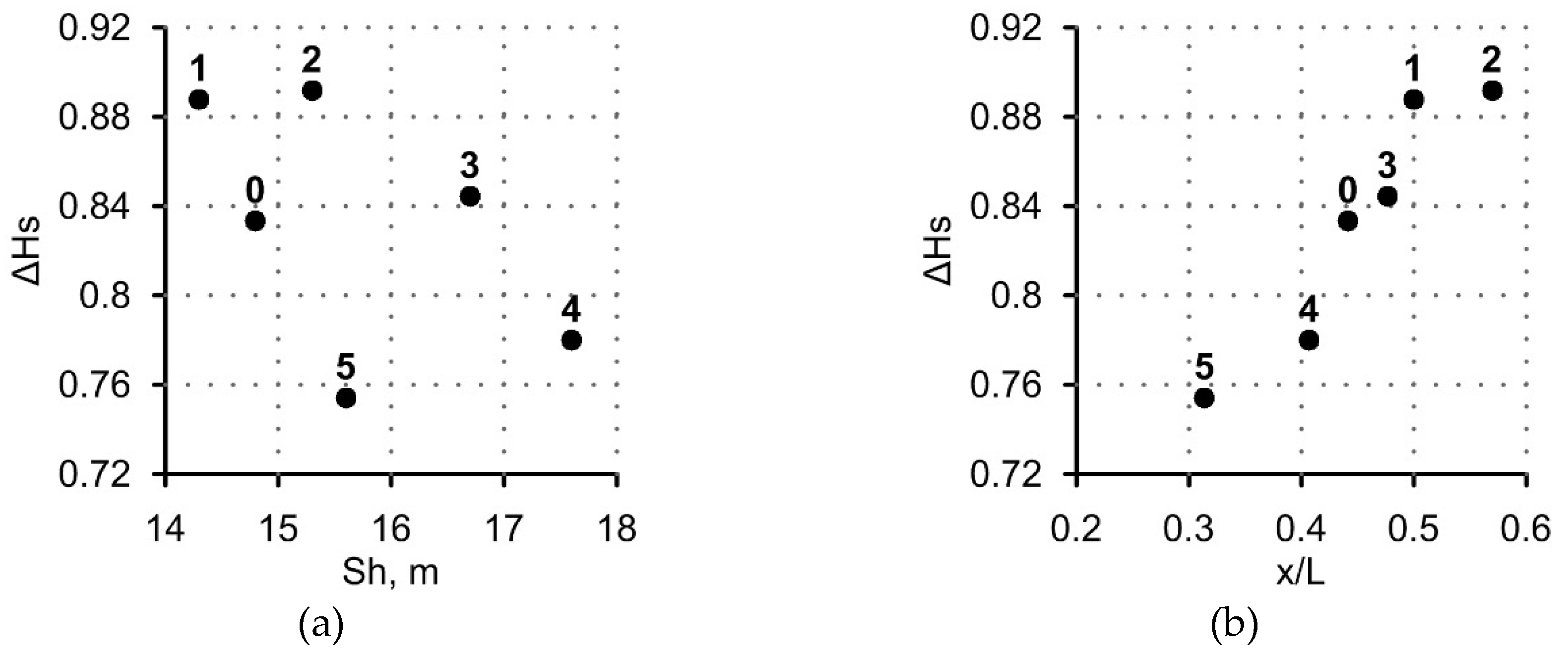 Jmse 07 00055 g007