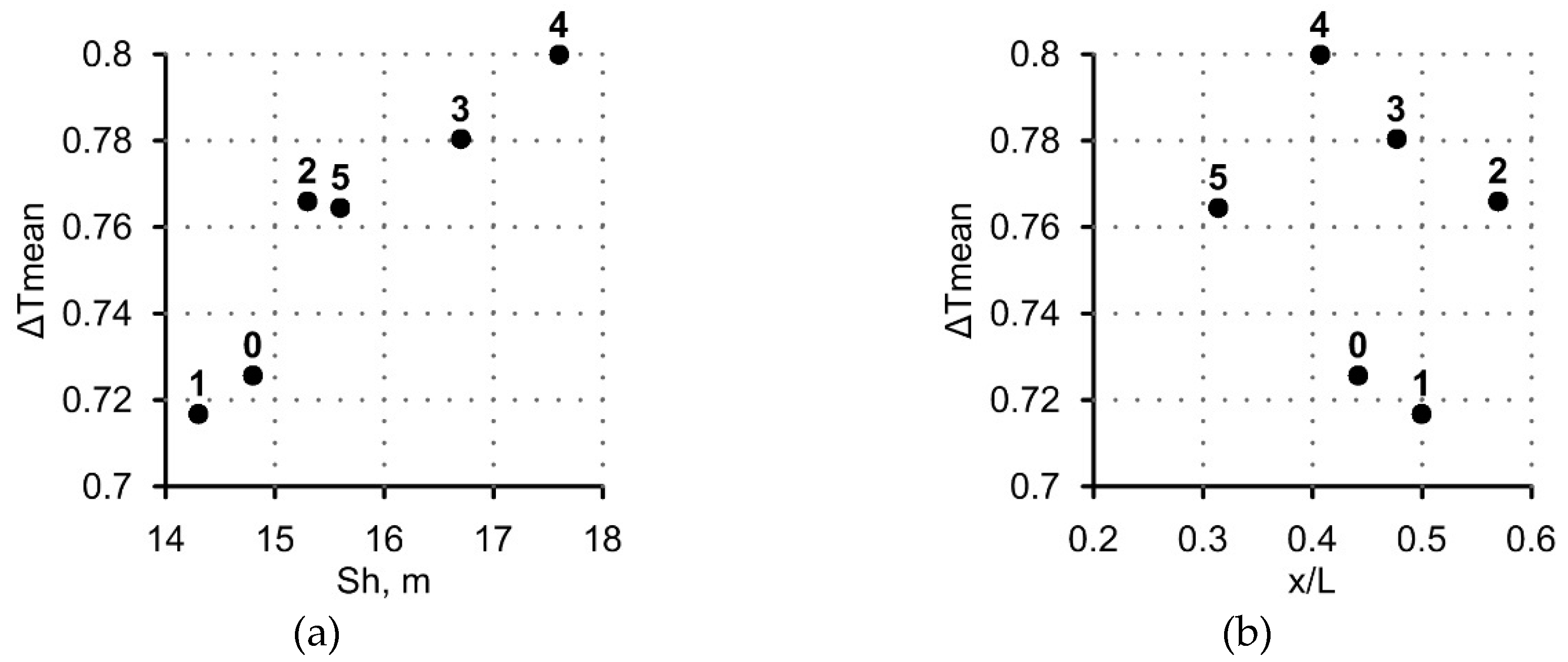 Jmse 07 00055 g008