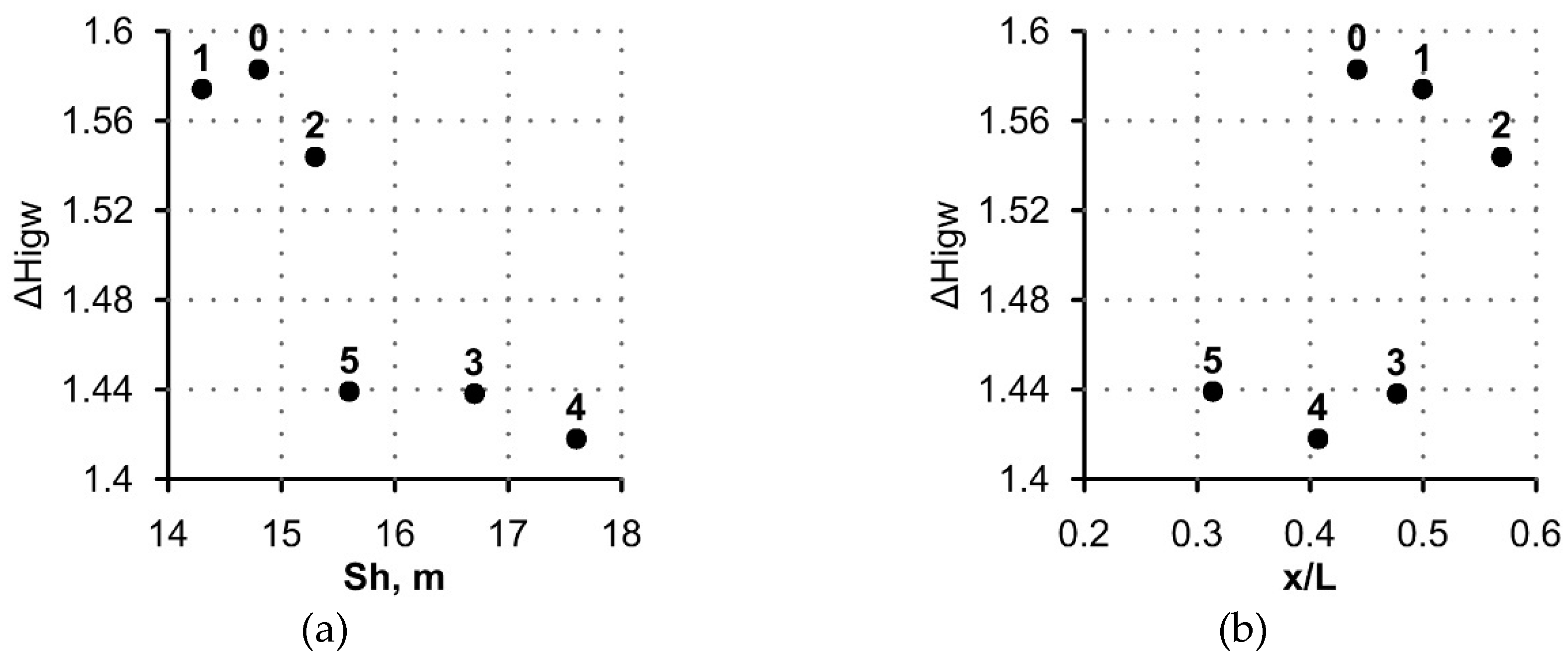 Jmse 07 00055 g009