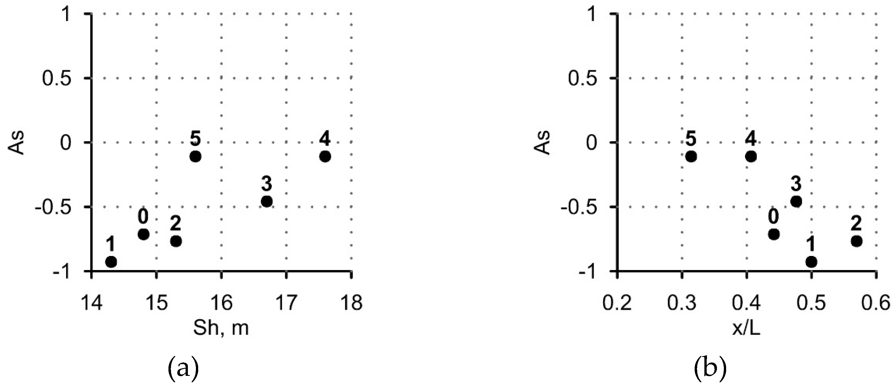 Jmse 07 00055 g010