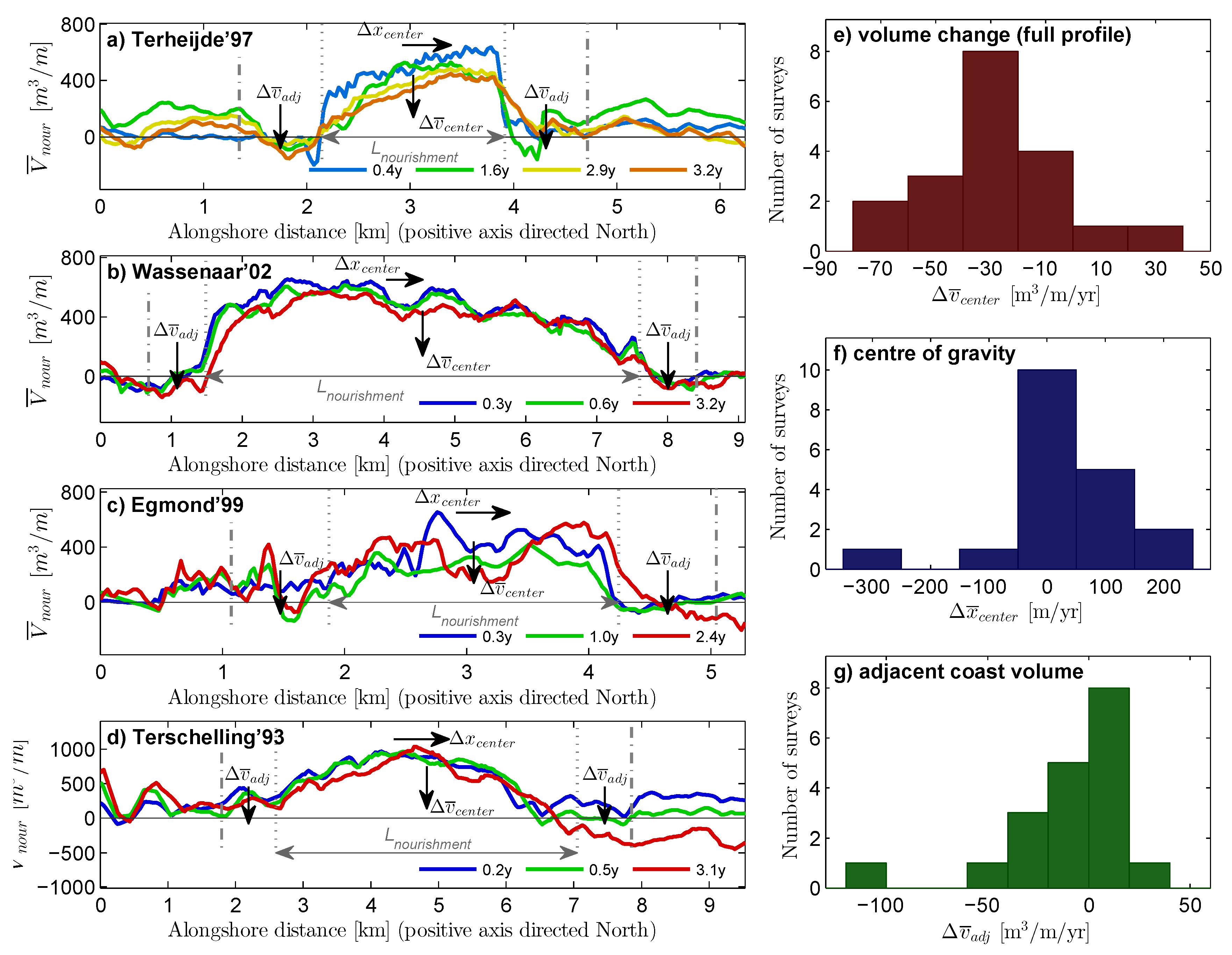 Jmse 07 00059 g006 Jmse 07 00059 g006
