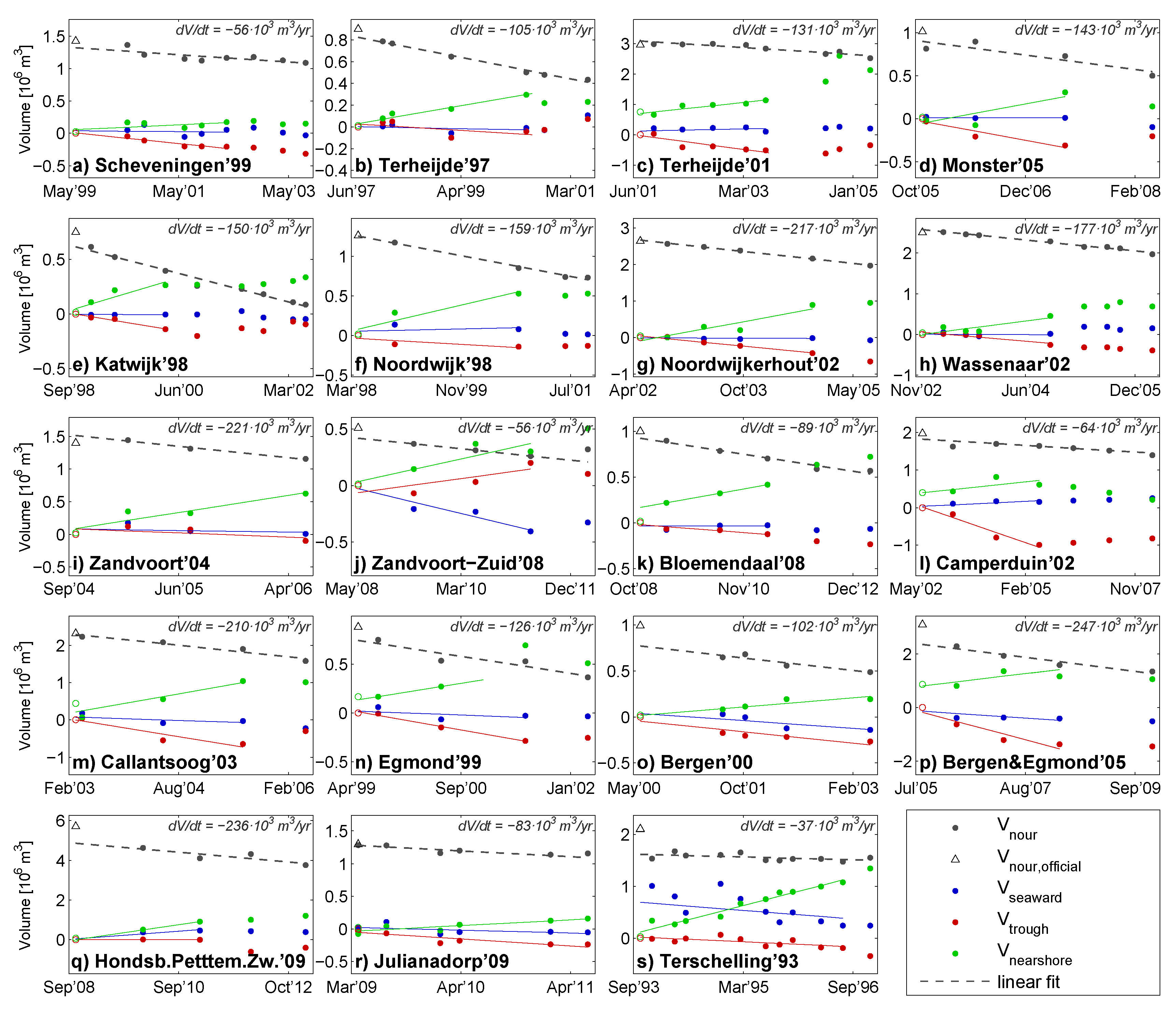Jmse 07 00059 g008 Jmse 07 00059 g008