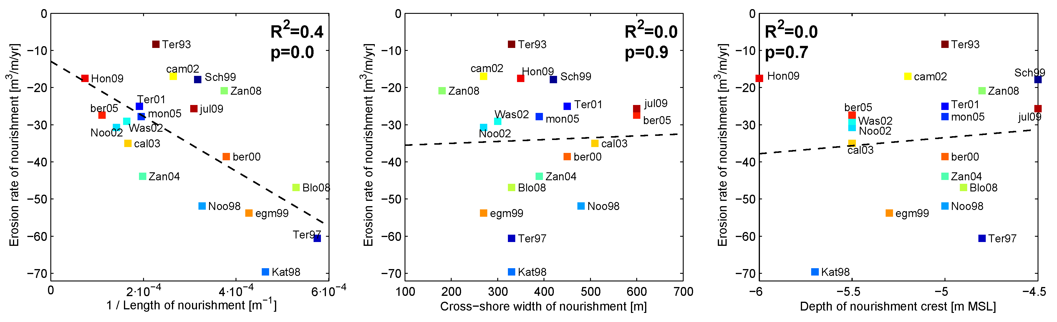 Jmse 07 00059 g009 Jmse 07 00059 g009