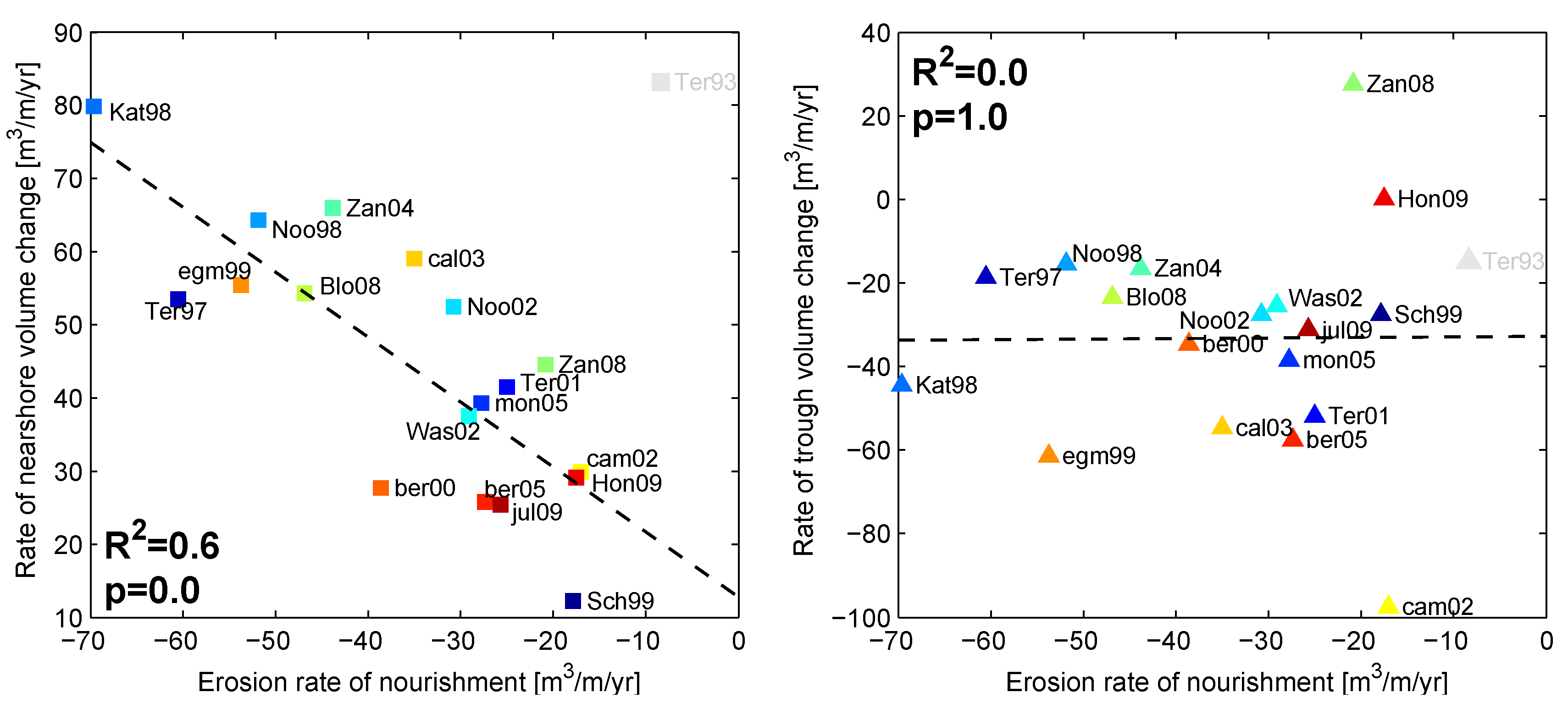 Jmse 07 00059 g010 Jmse 07 00059 g010