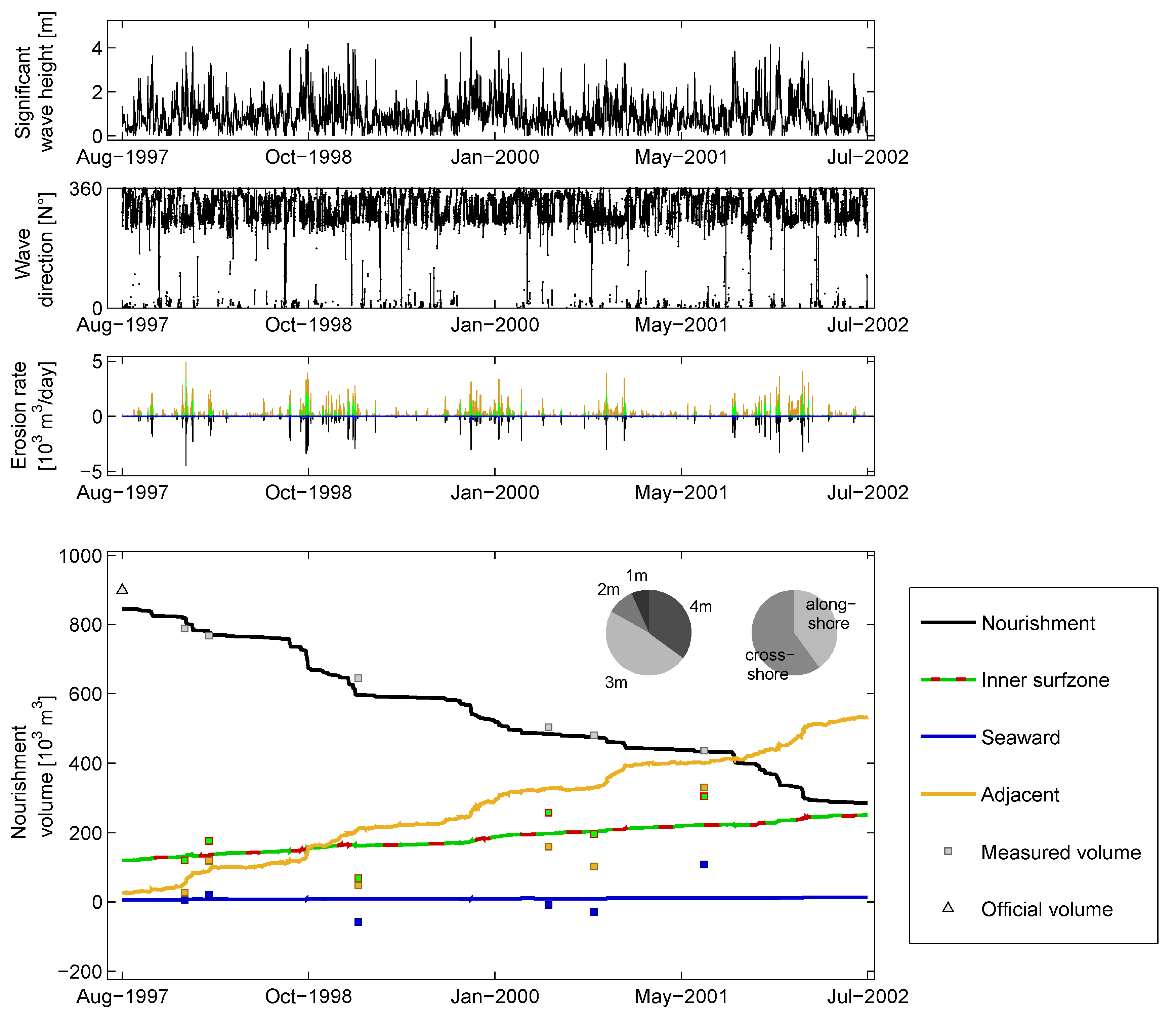 Jmse 07 00059 g014 Jmse 07 00059 g014