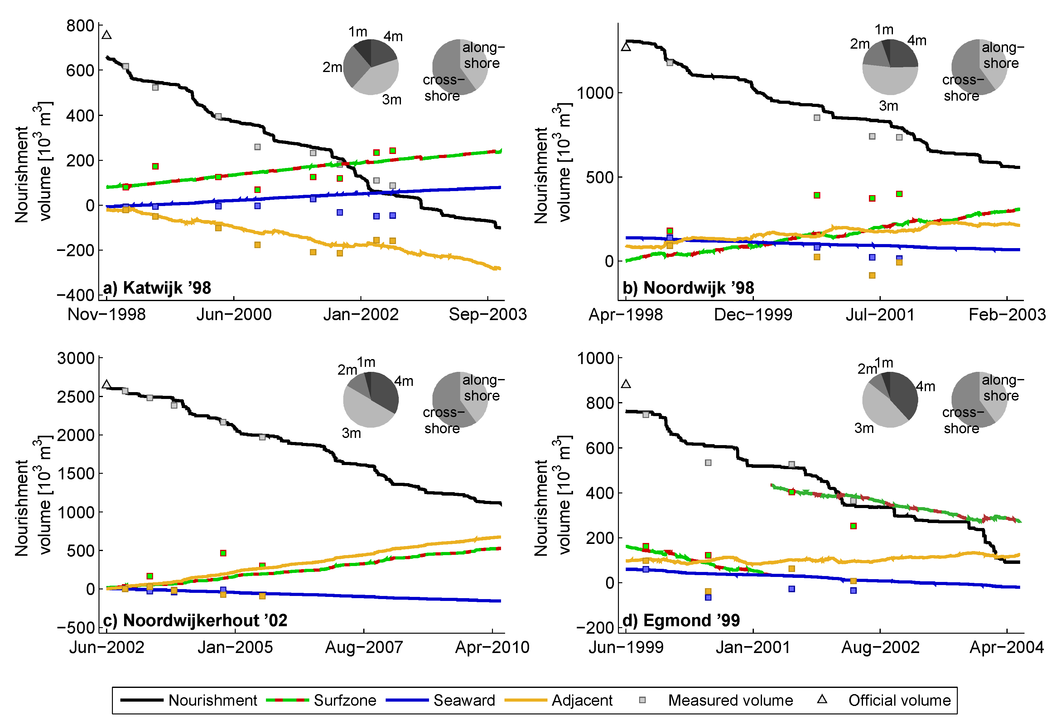 Jmse 07 00059 g015 Jmse 07 00059 g015