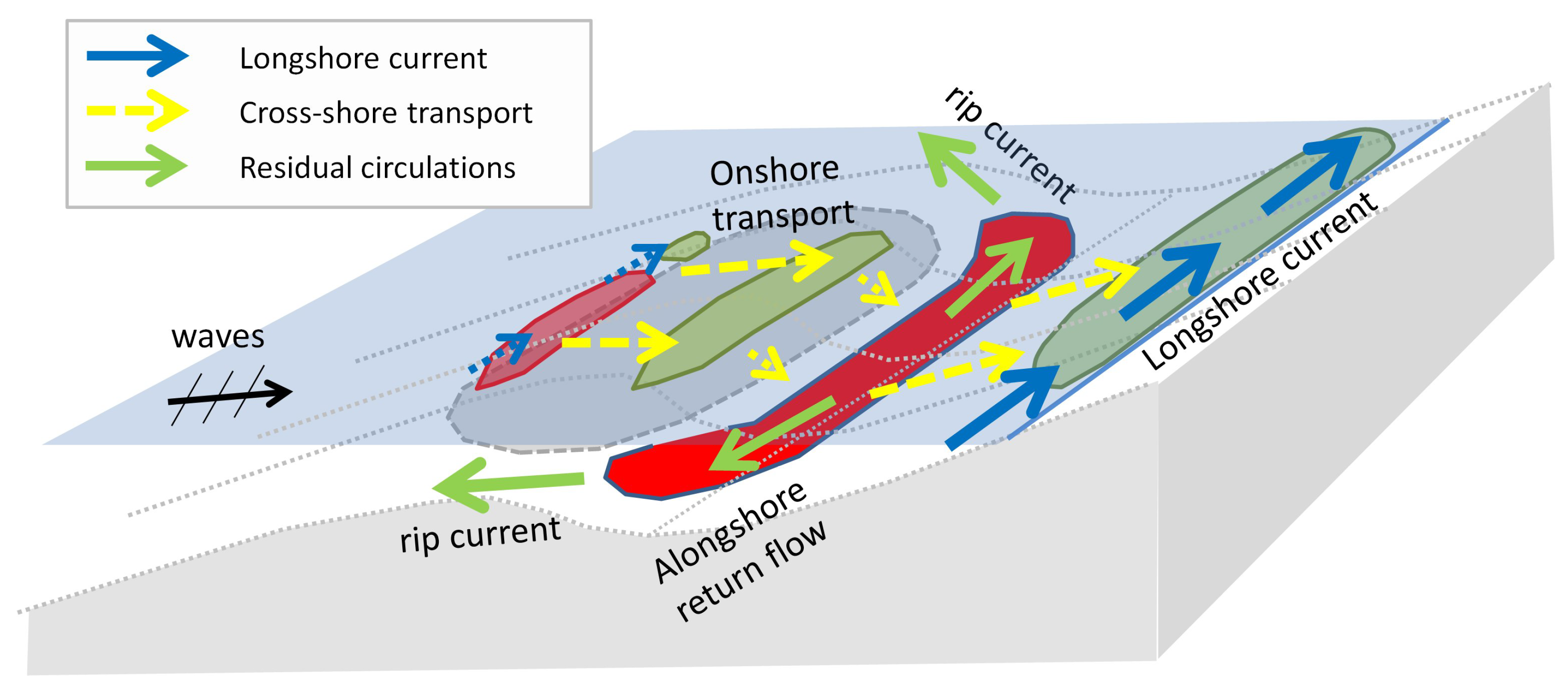 Jmse 07 00059 g017 Jmse 07 00059 g017