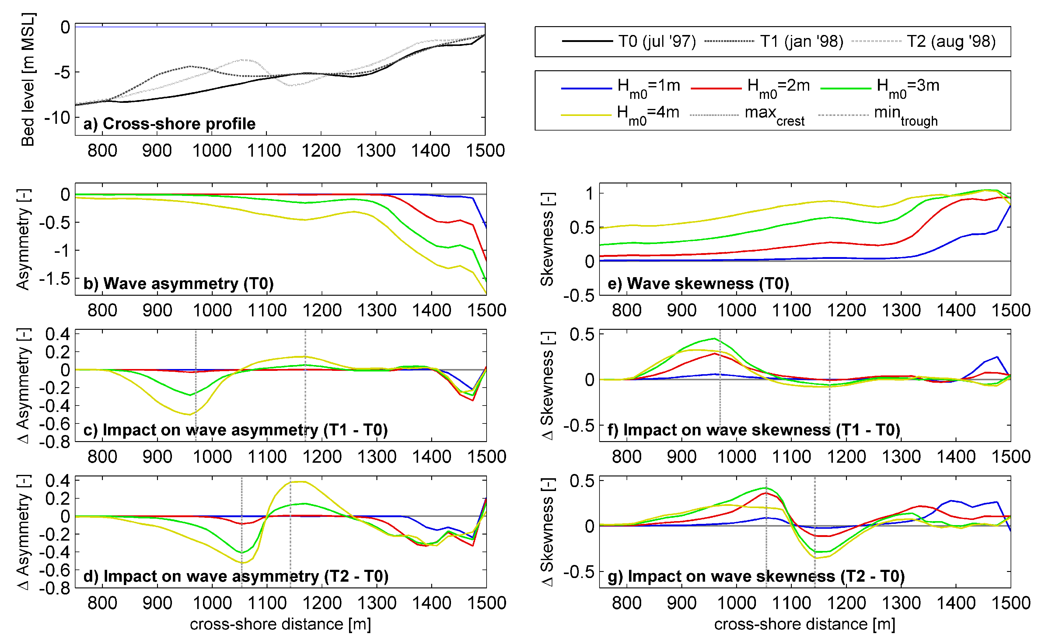 Jmse 07 00059 g018 Jmse 07 00059 g018