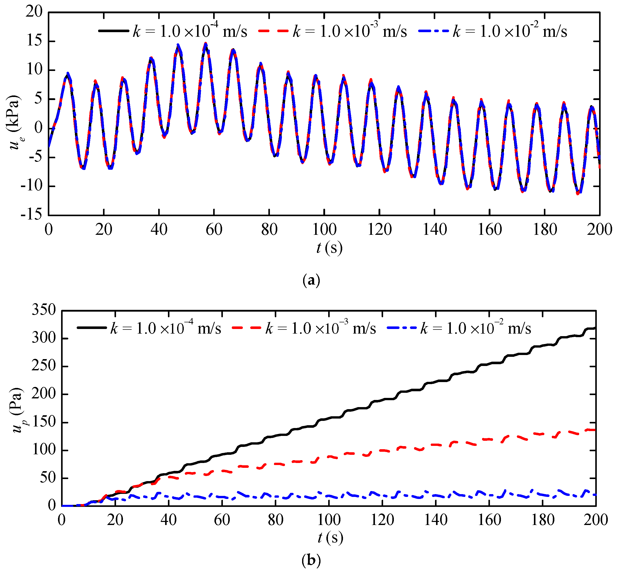 Jmse 07 00066 g005 Jmse 07 00066 g005