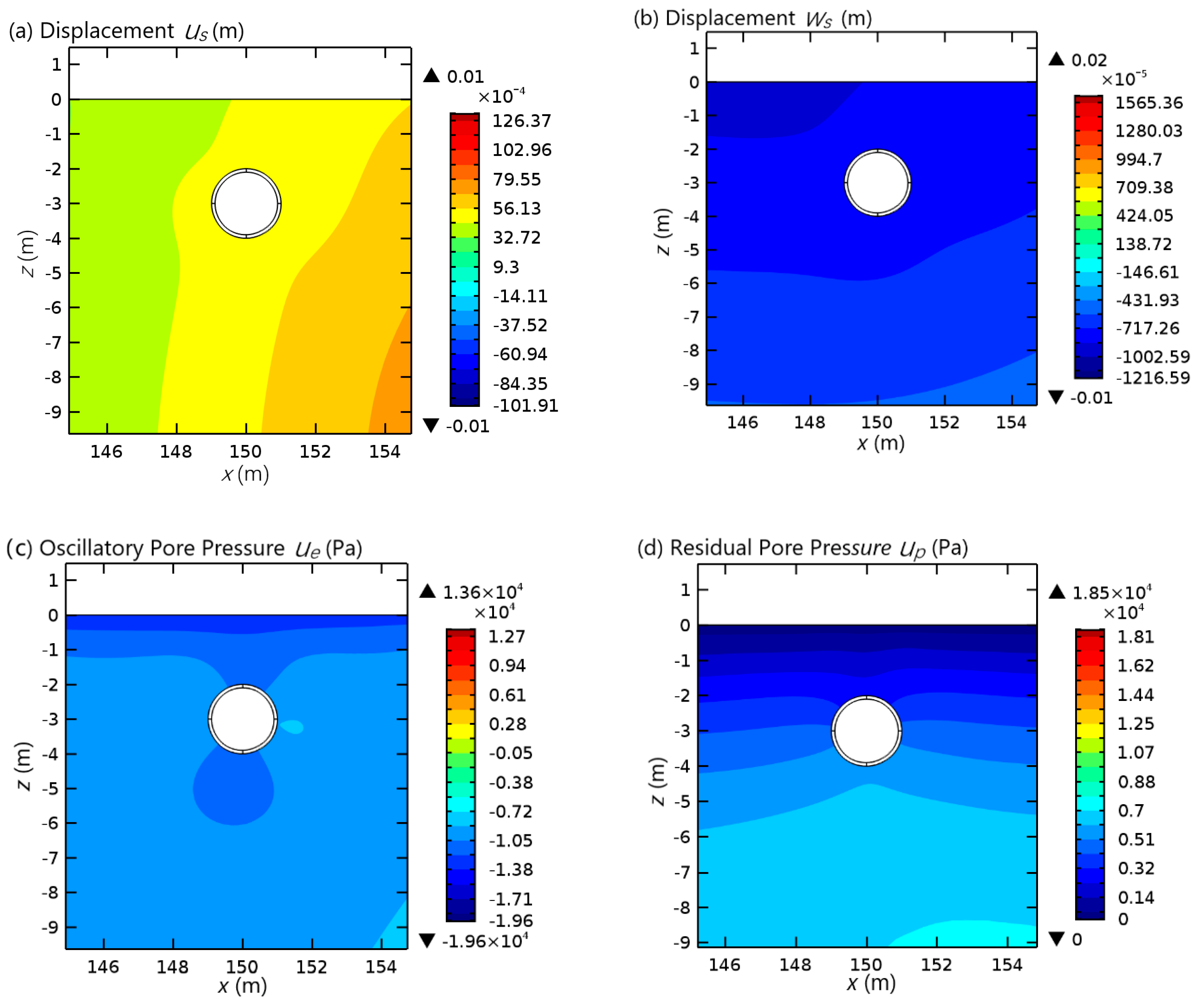 Jmse 07 00066 g009 Jmse 07 00066 g009