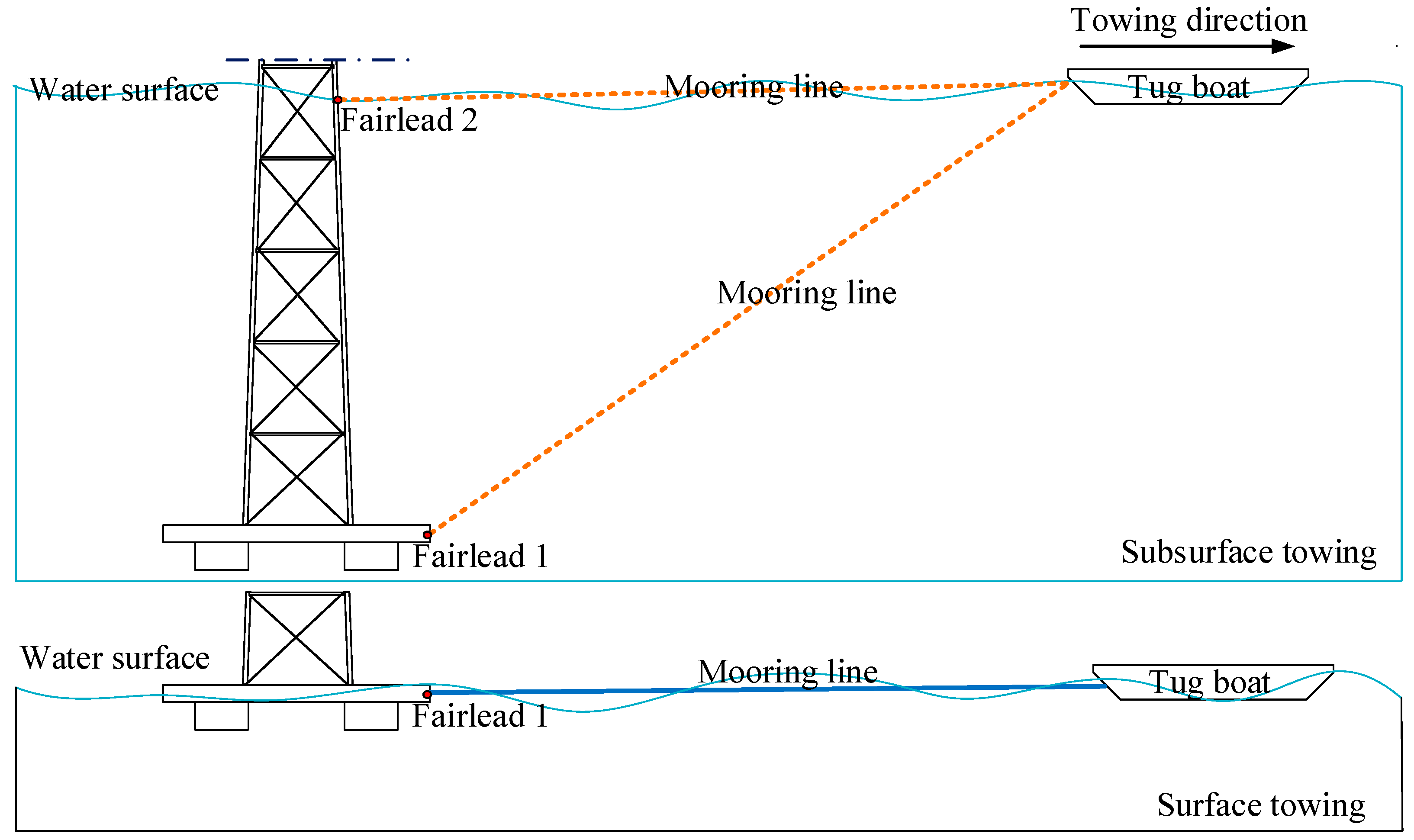 Jmse 07 00100 g002 Jmse 07 00100 g002