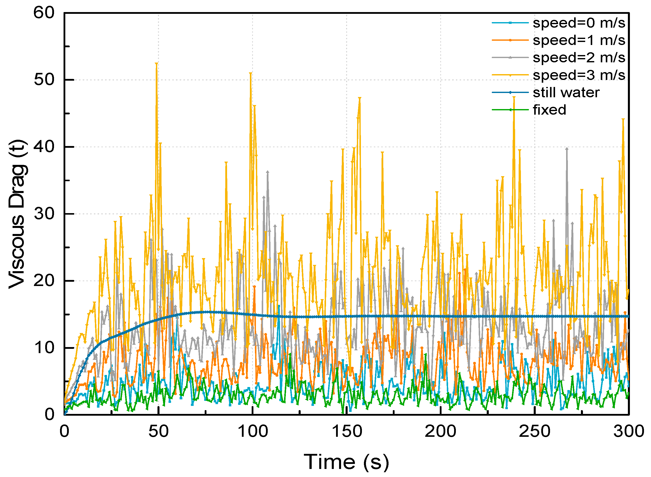 Jmse 07 00100 g005 Jmse 07 00100 g005