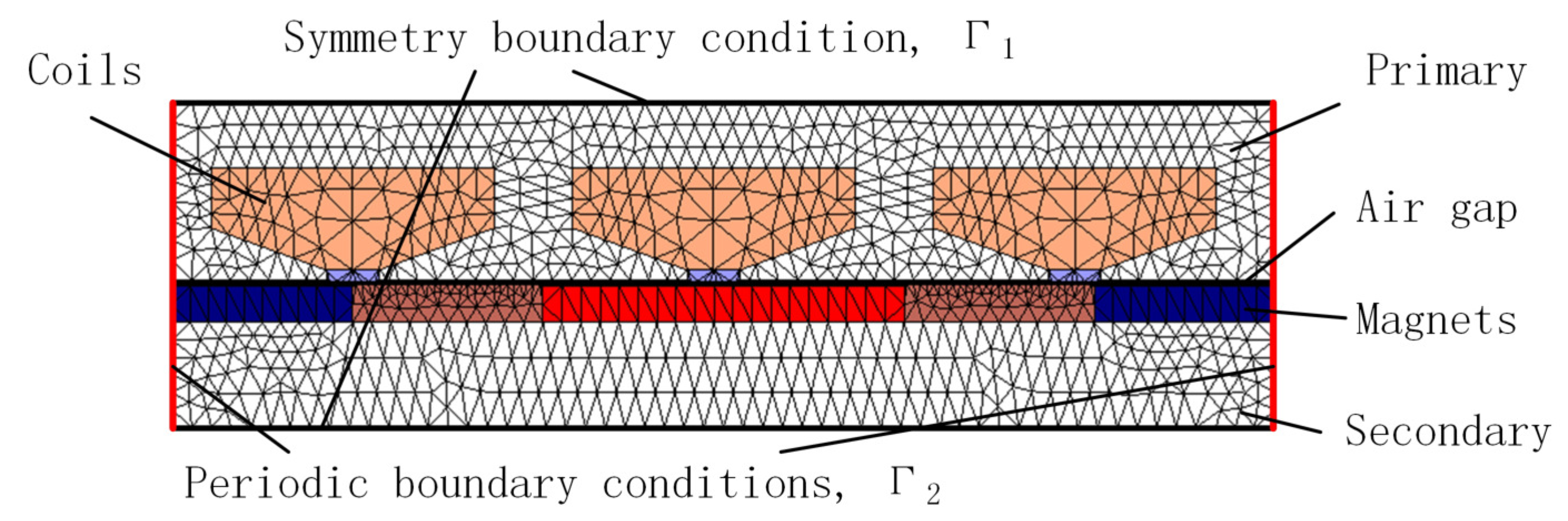 Jmse 07 00101 g004 Jmse 07 00101 g004