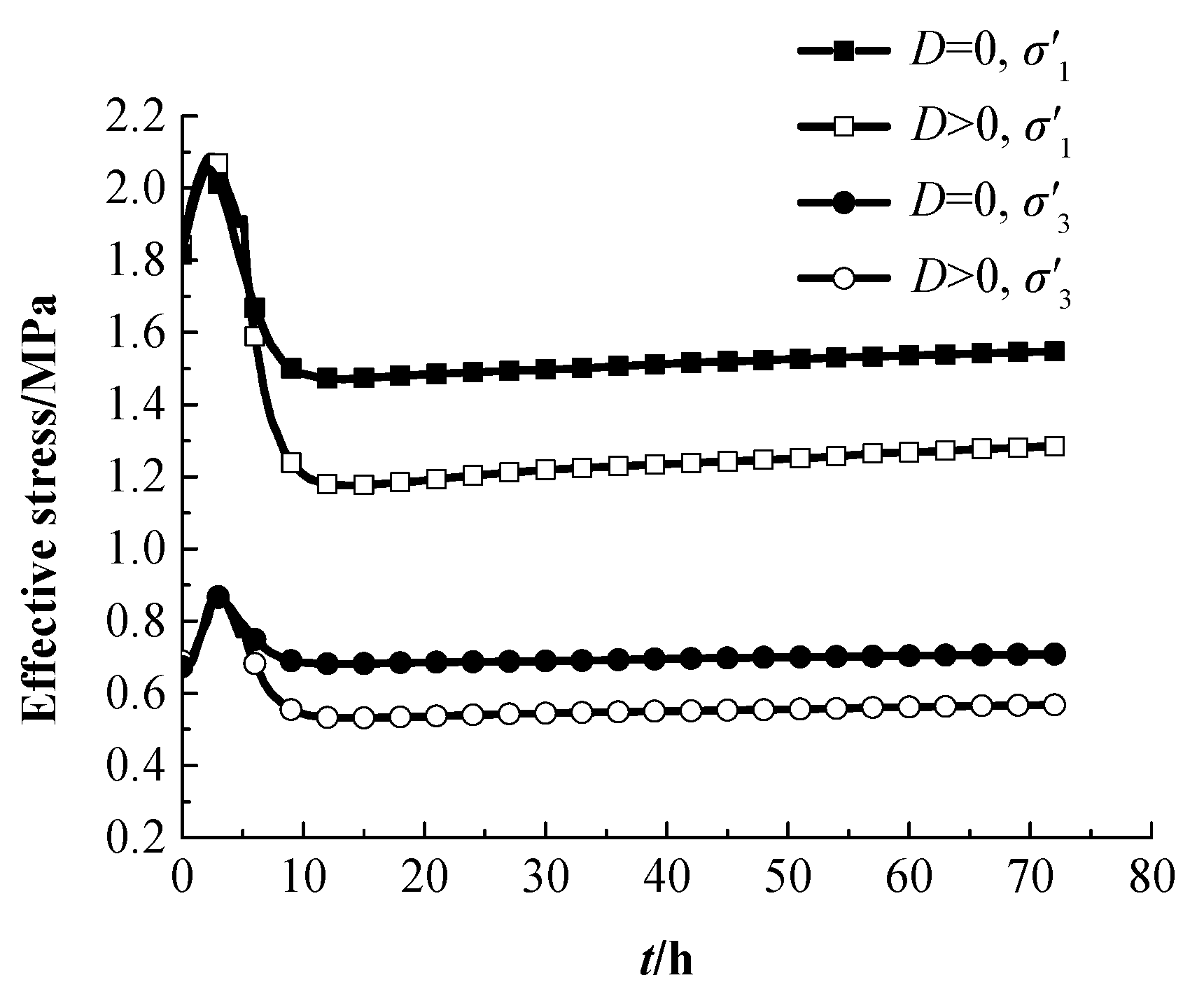 Jmse 07 00102 g015 Jmse 07 00102 g015