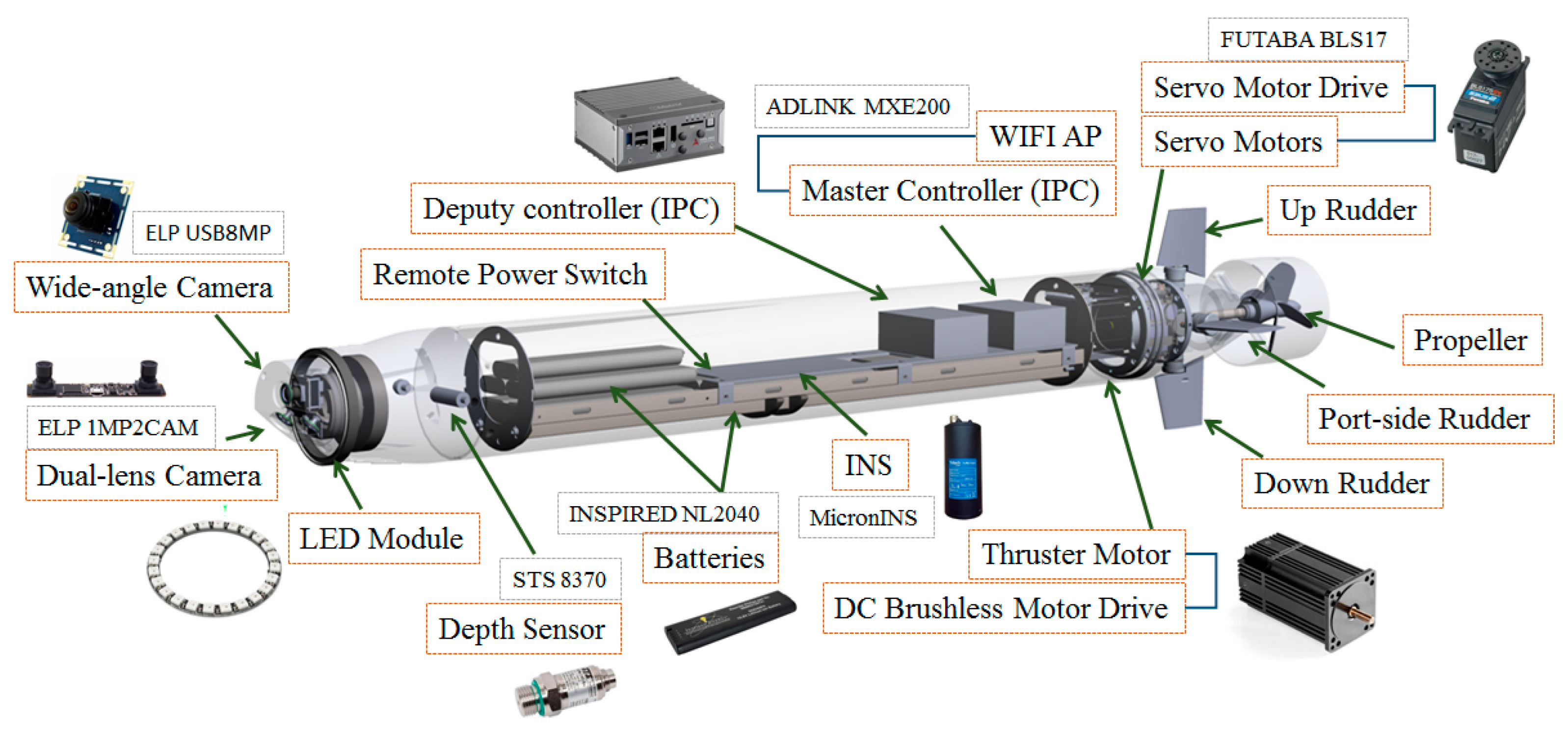Jmse 07 00107 g001 Jmse 07 00107 g001