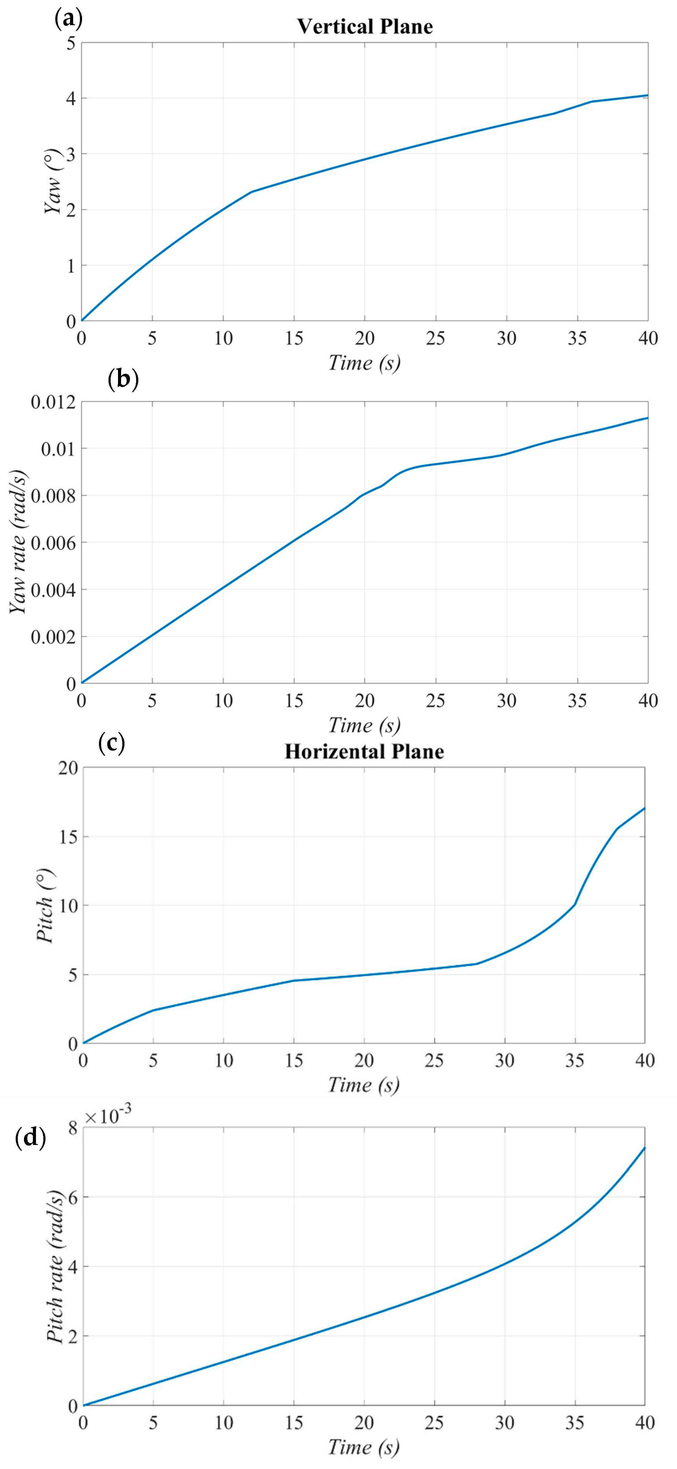 Jmse 07 00107 g033 Jmse 07 00107 g033