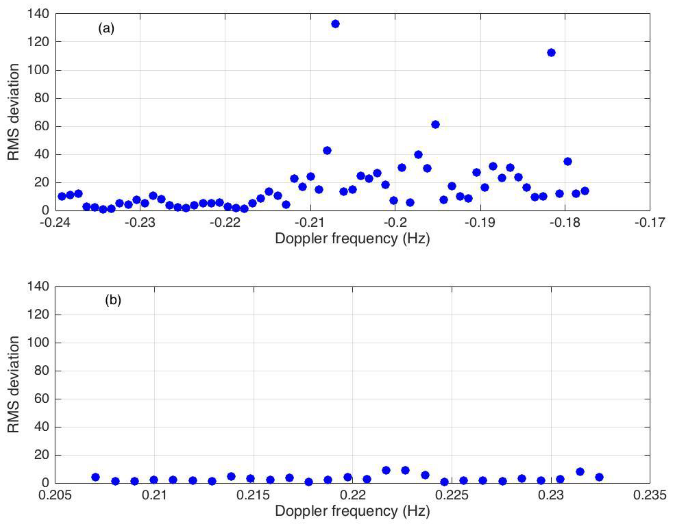 Jmse 07 00112 g004