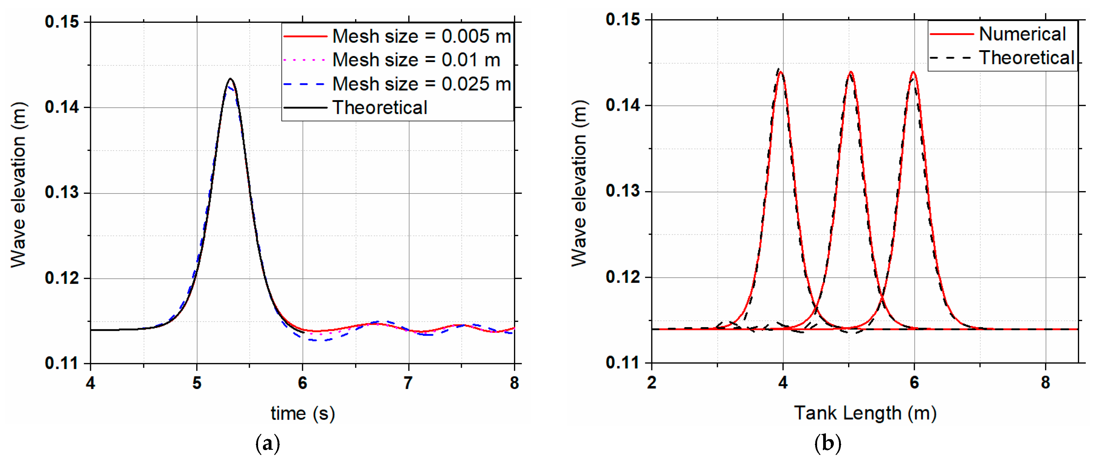 Jmse 07 00140 g002 Jmse 07 00140 g002