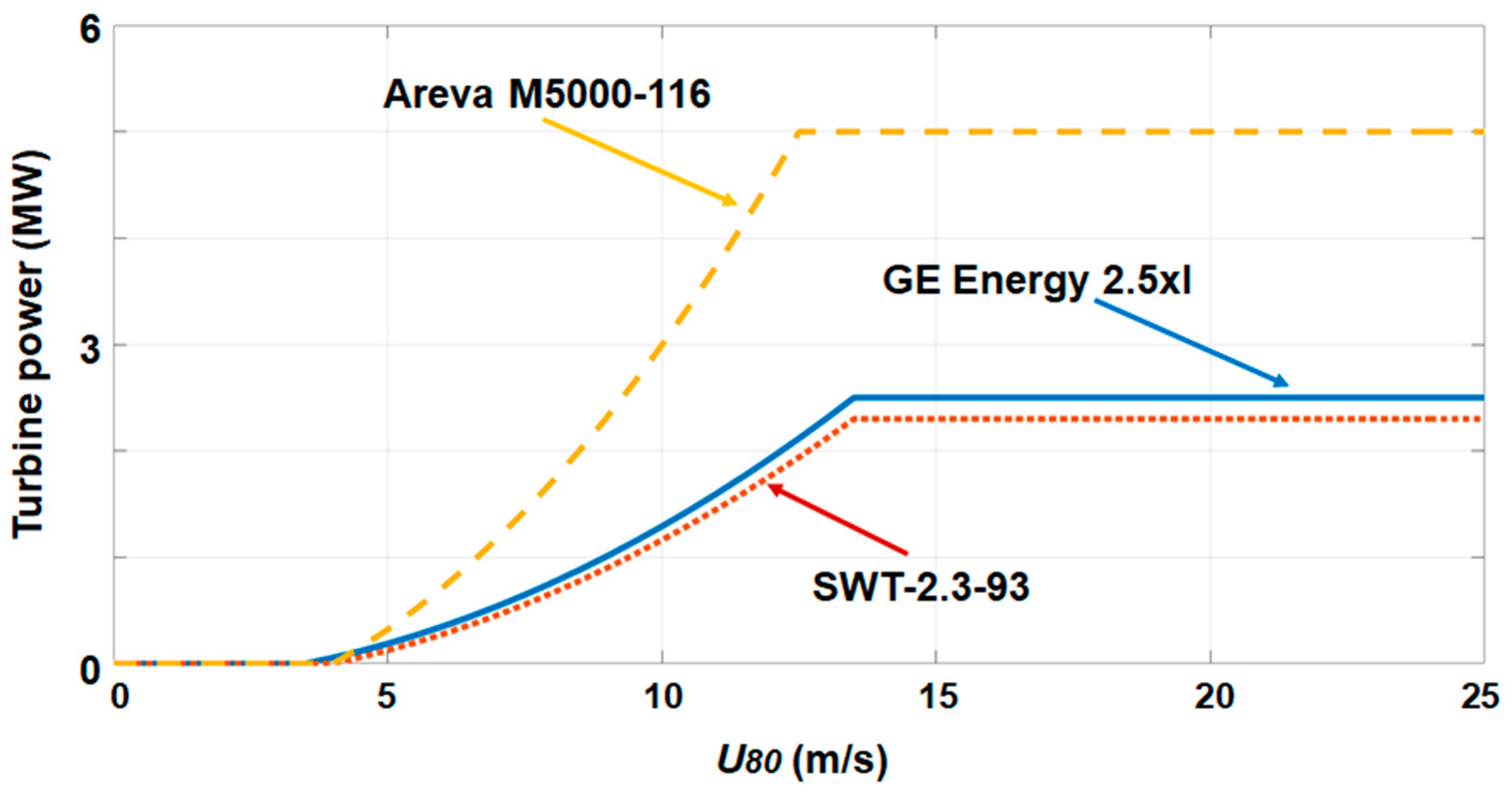 Jmse 07 00142 g003 Jmse 07 00142 g003