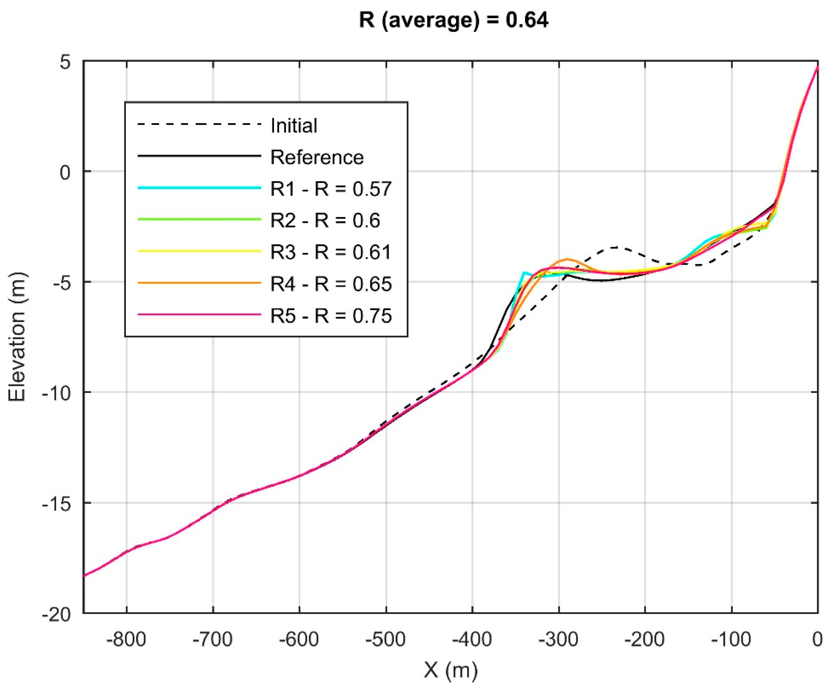 Jmse 07 00148 g010 Jmse 07 00148 g010