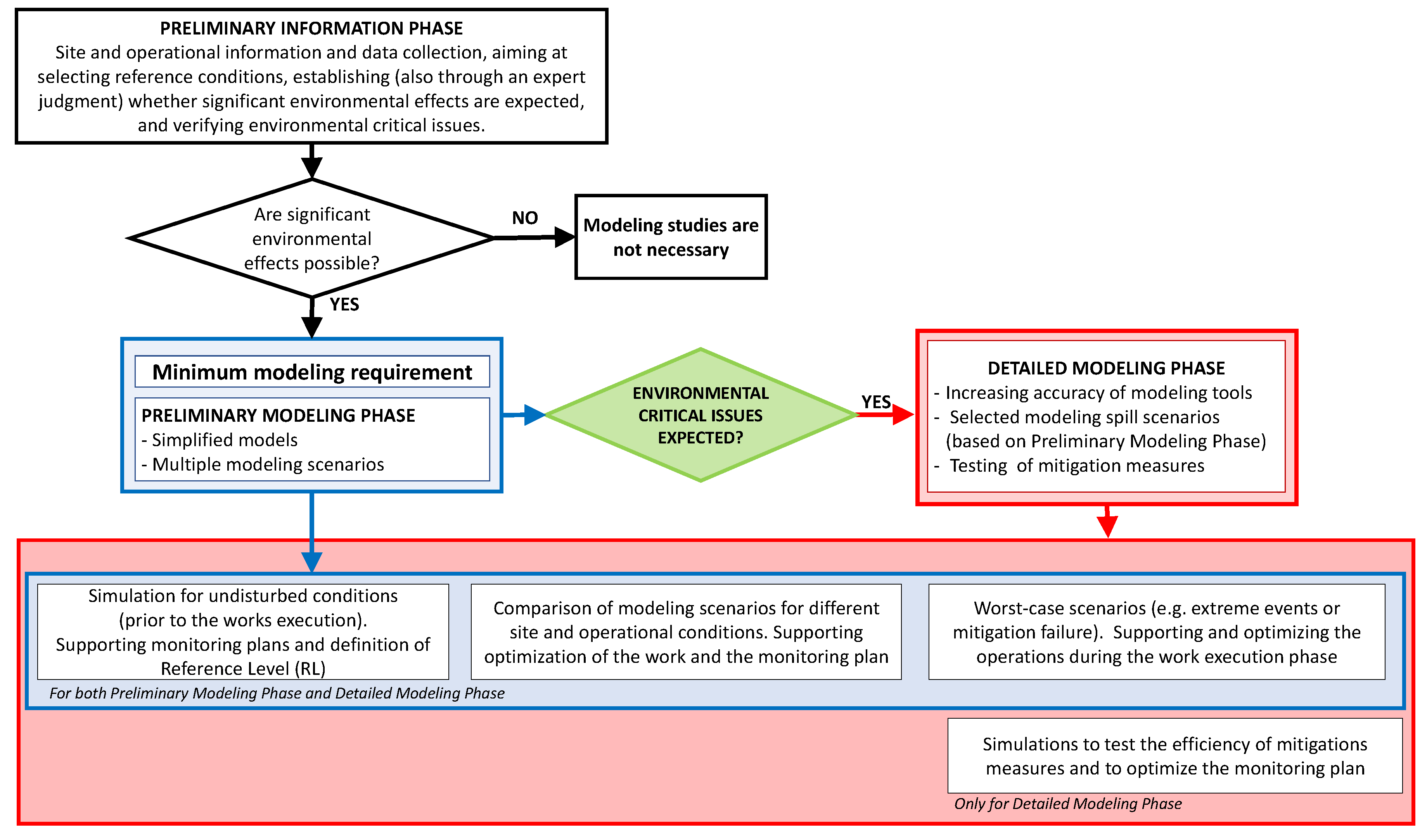 Jmse 07 00149 g002 Jmse 07 00149 g002