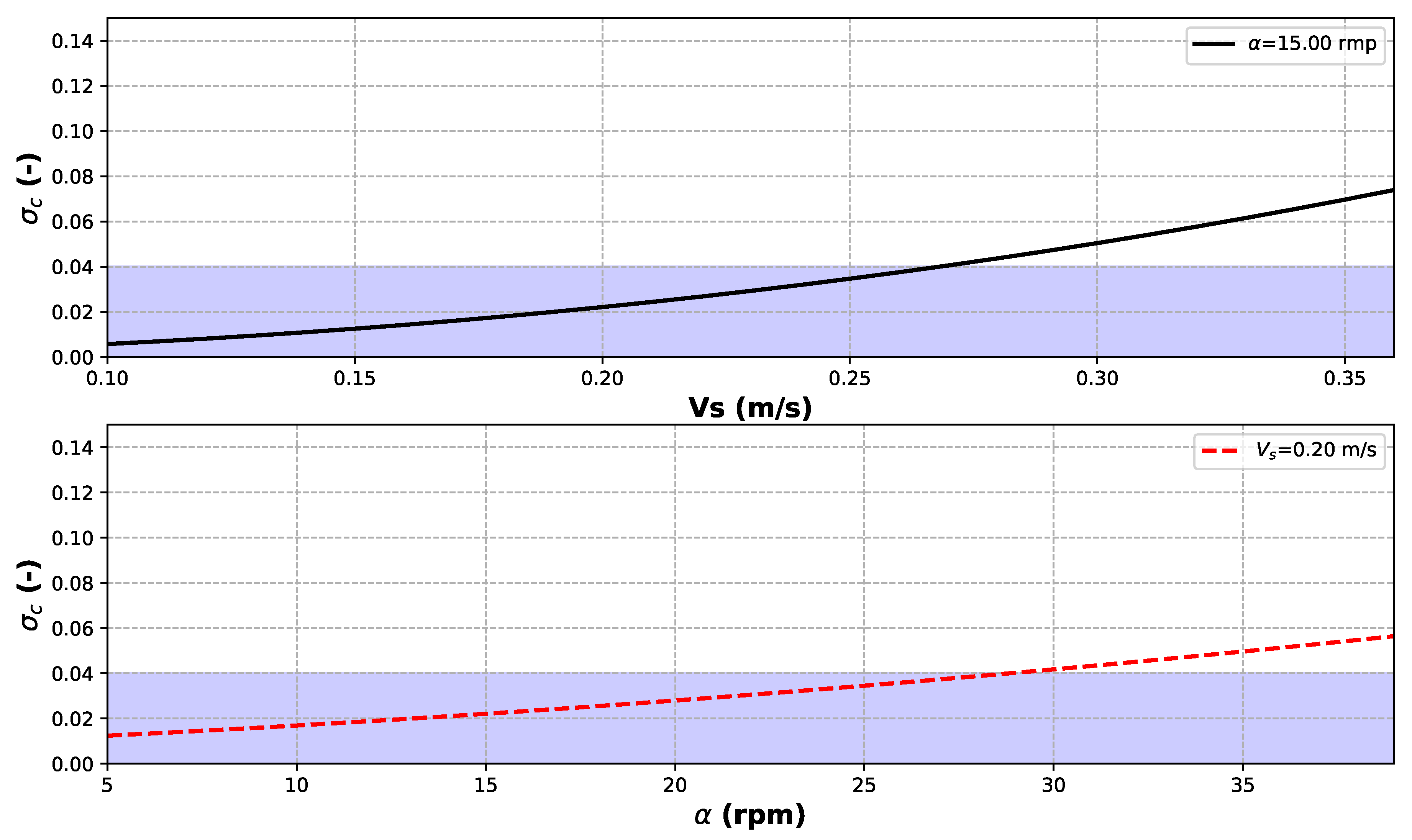 Jmse 07 00149 g003 Jmse 07 00149 g003