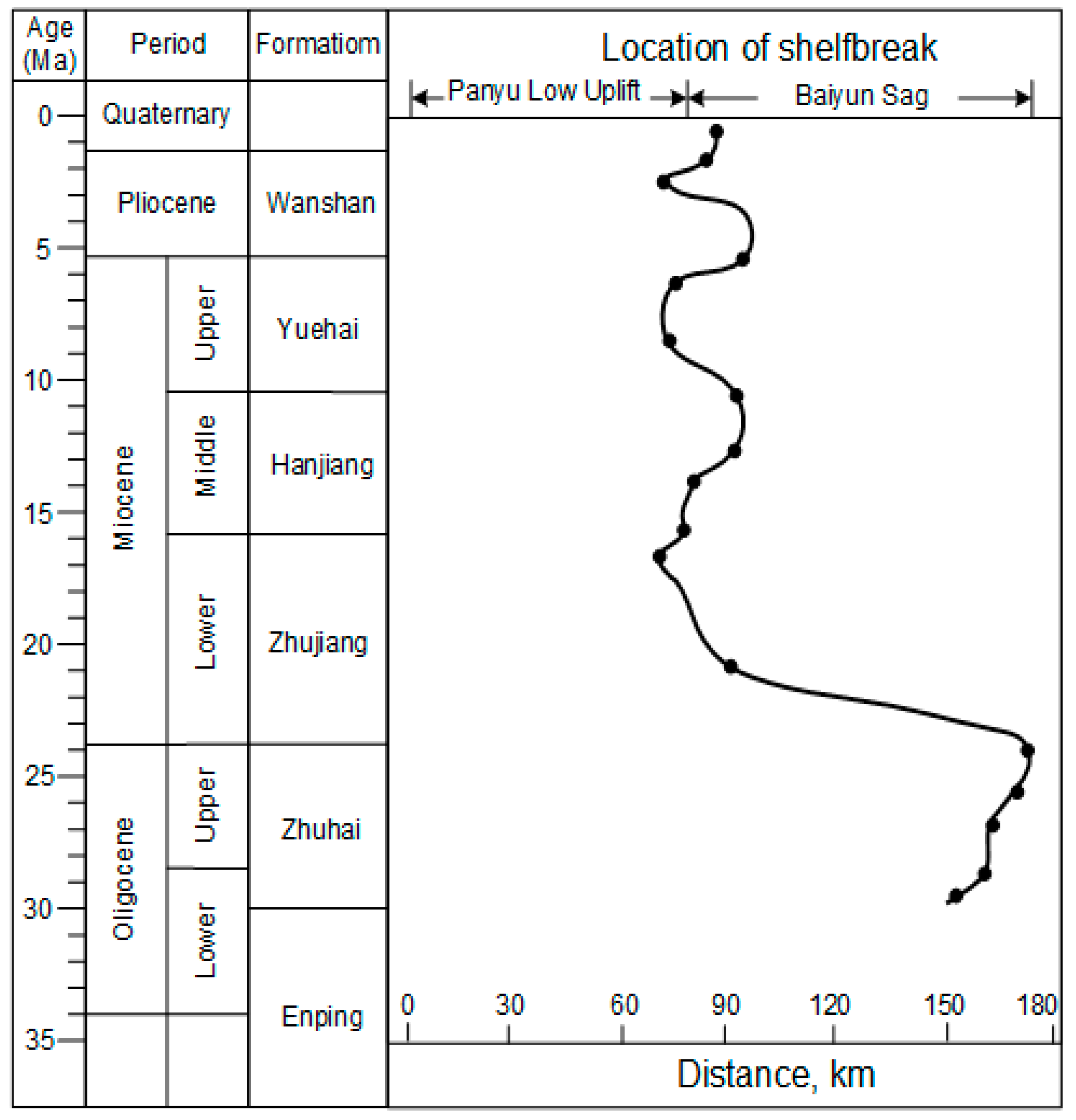Jmse 07 00152 g003 Jmse 07 00152 g003