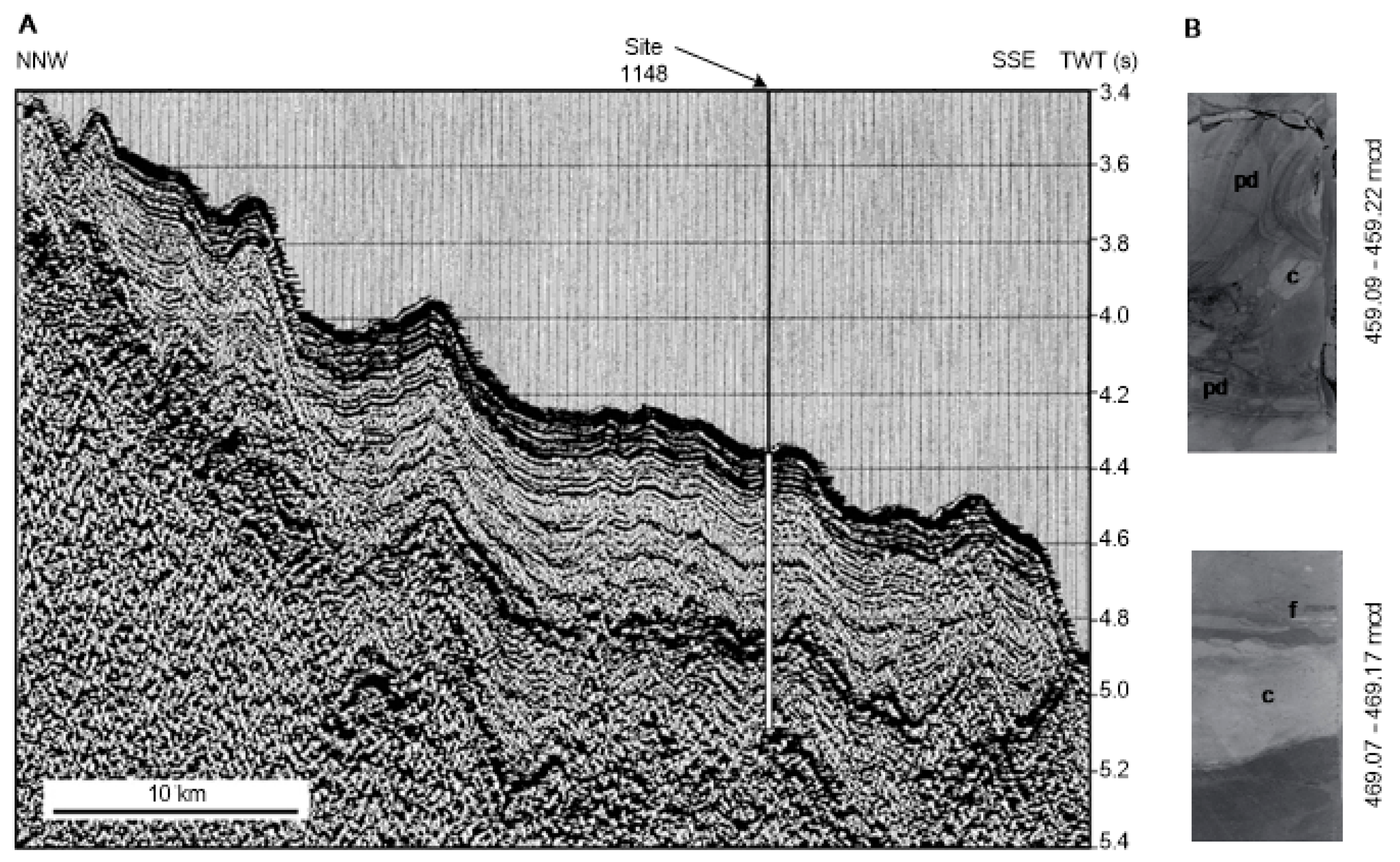 Jmse 07 00152 g004 Jmse 07 00152 g004