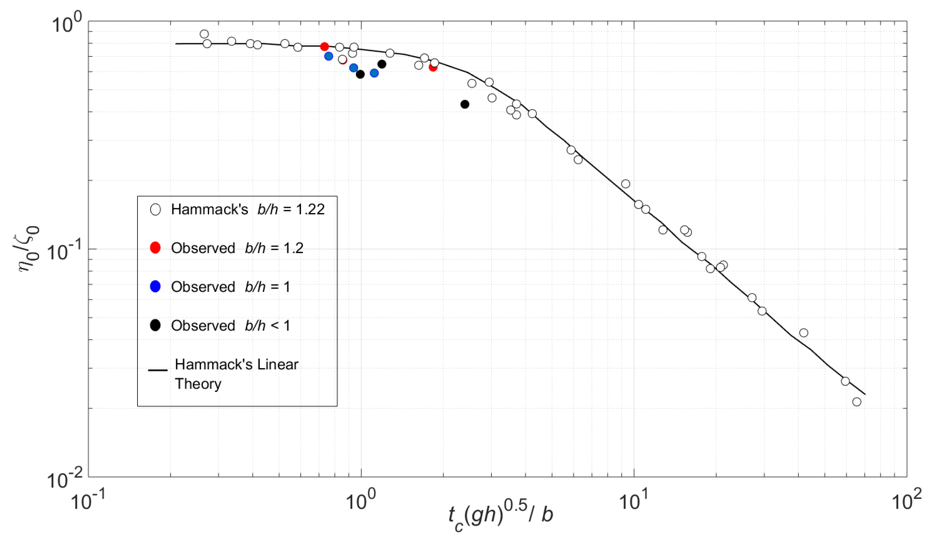 Jmse 07 00154 g011 Jmse 07 00154 g011
