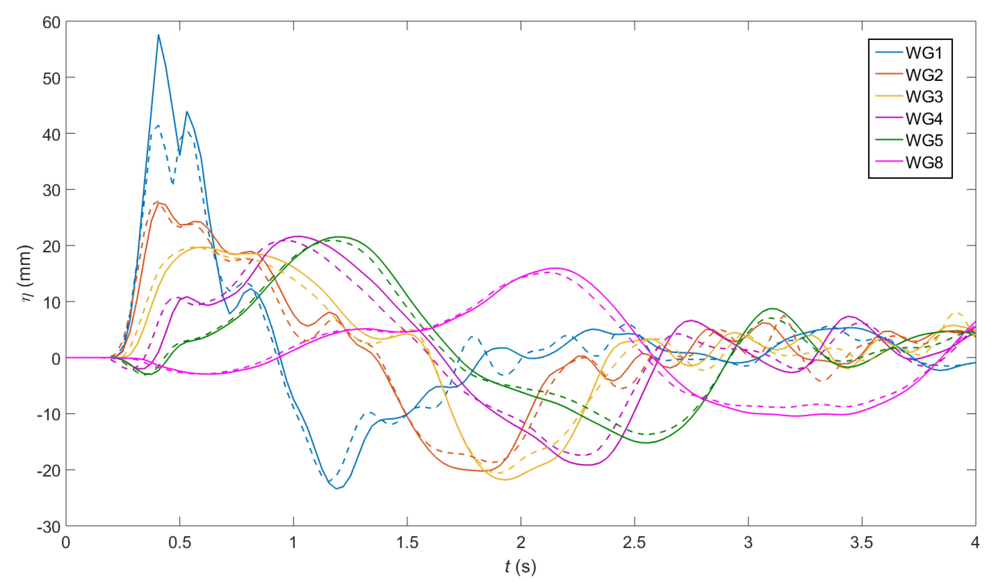 Jmse 07 00154 g014 Jmse 07 00154 g014
