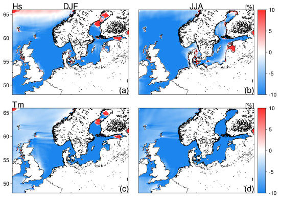 Jmse 07 00166 g0a2a Jmse 07 00166 g0a2a