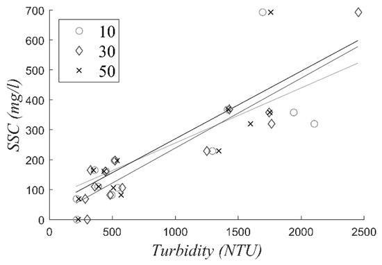 Jmse 07 00172 g0a1 550