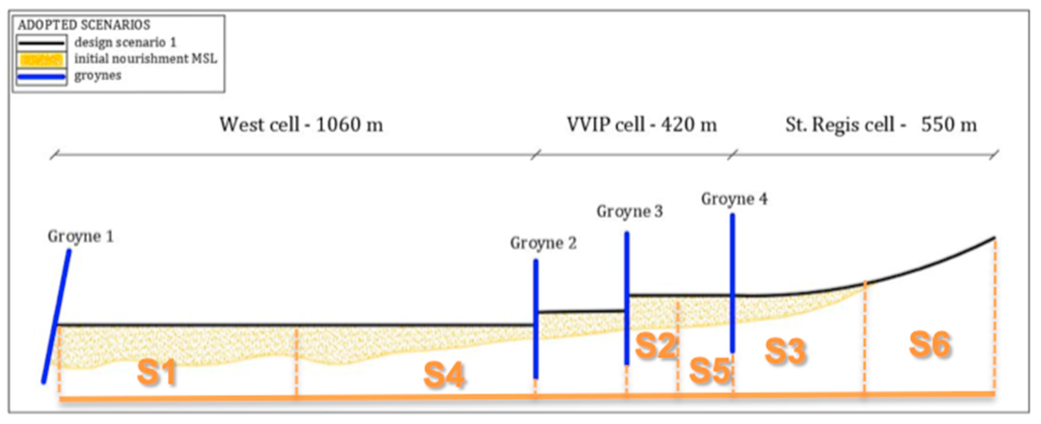 Jmse 07 00173 g004 Jmse 07 00173 g004