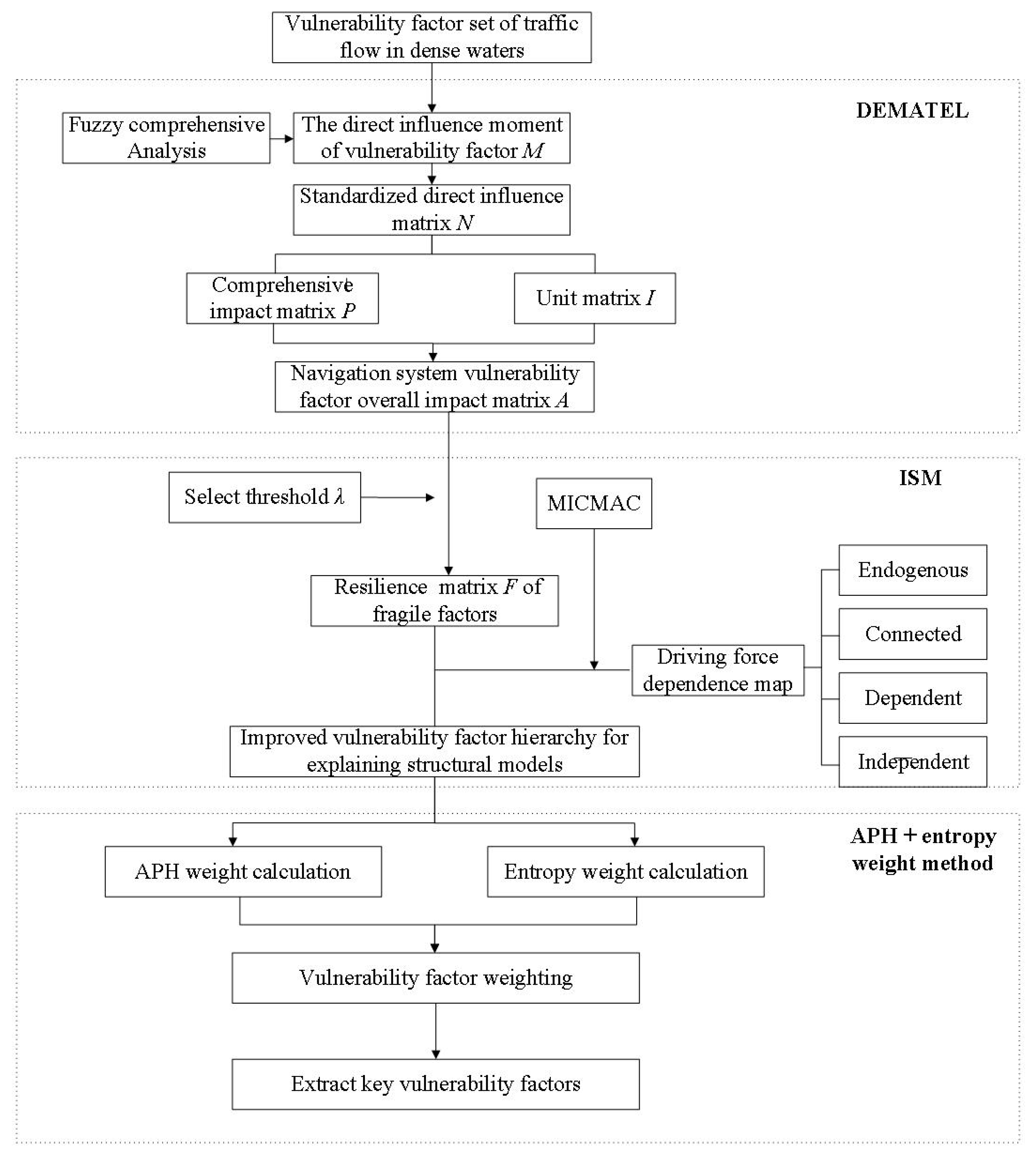 Jmse 07 00174 g003 Jmse 07 00174 g003