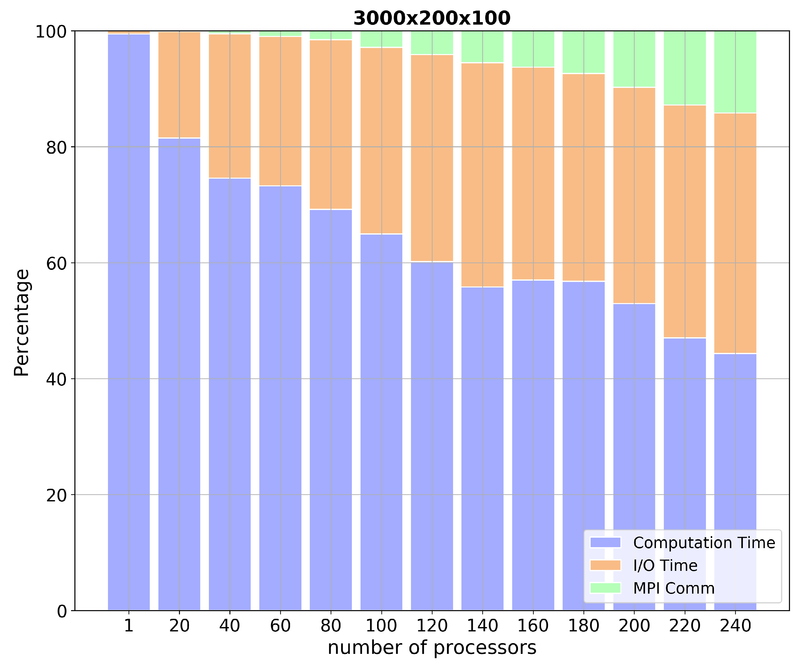 Jmse 07 00185 g005 Jmse 07 00185 g005